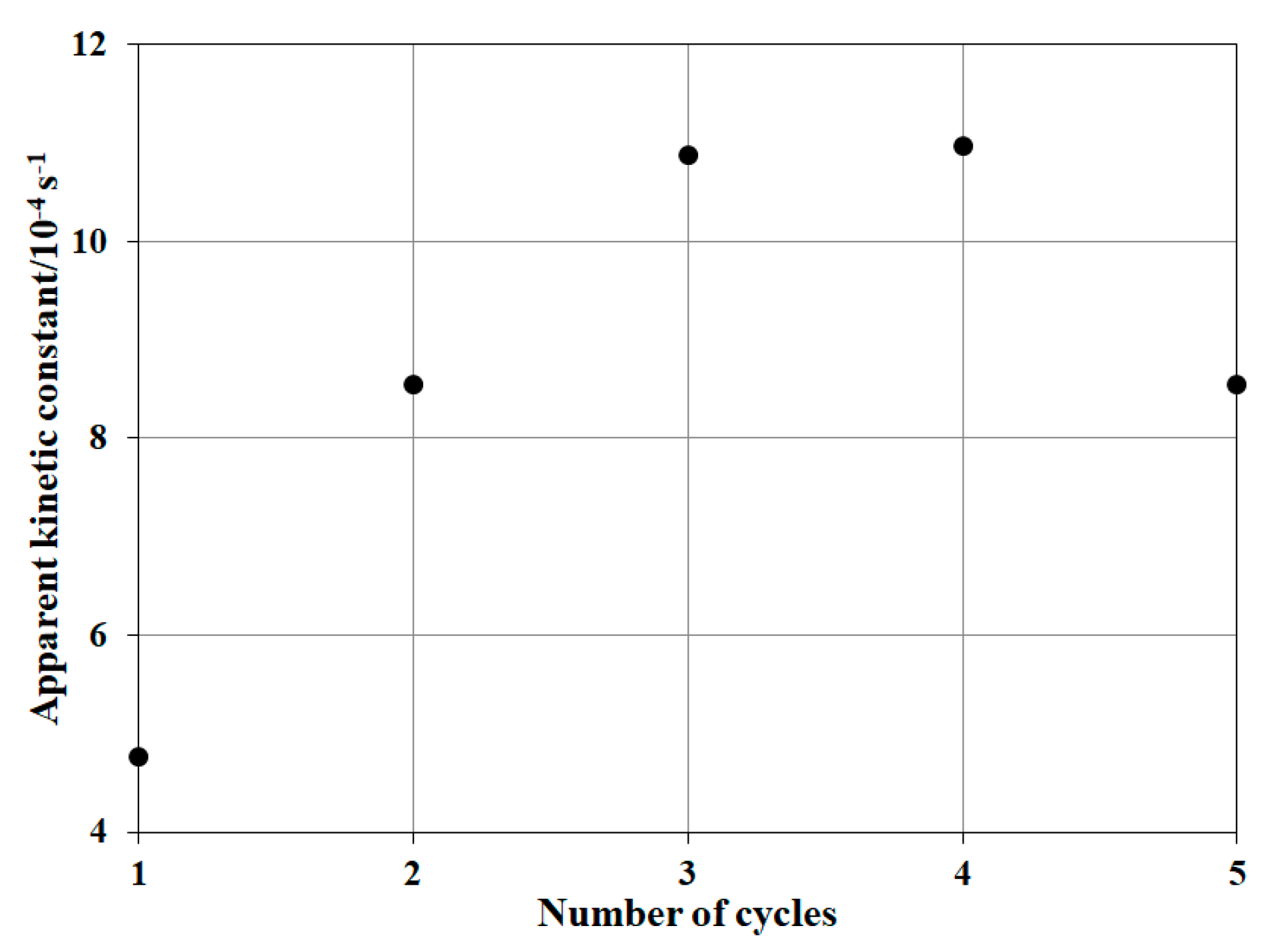 Nanomaterials 10 00921 g013 Nanomaterials 10 00921 g013