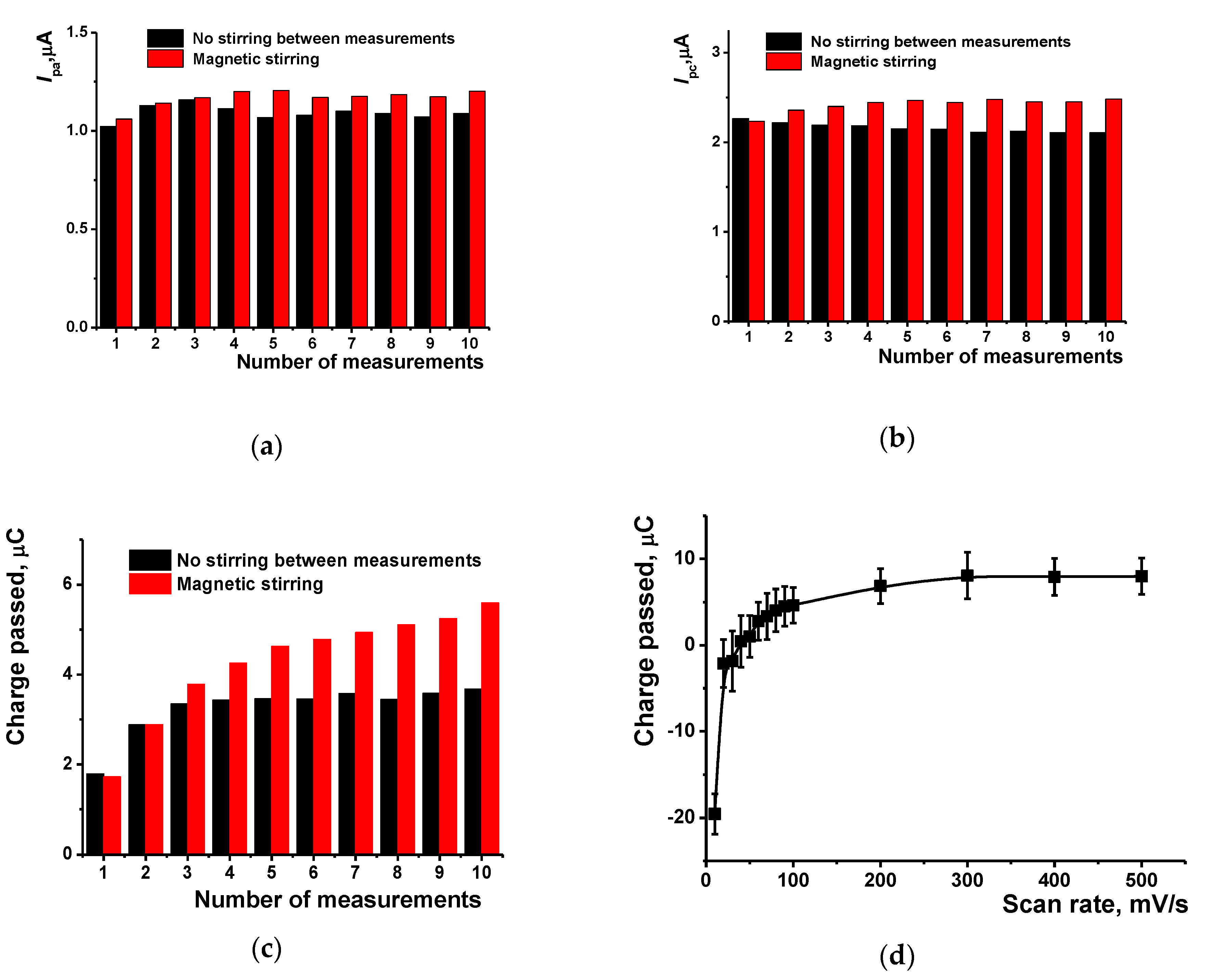Nanomaterials 10 00924 g002