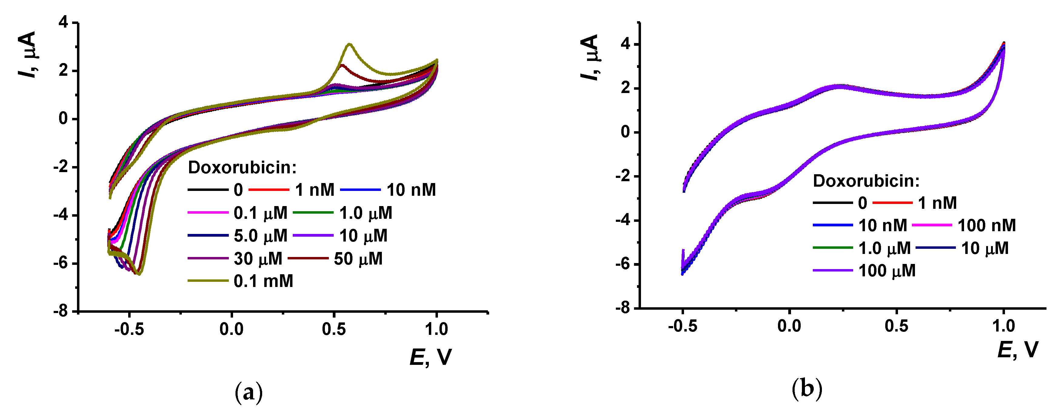 Nanomaterials 10 00924 g005