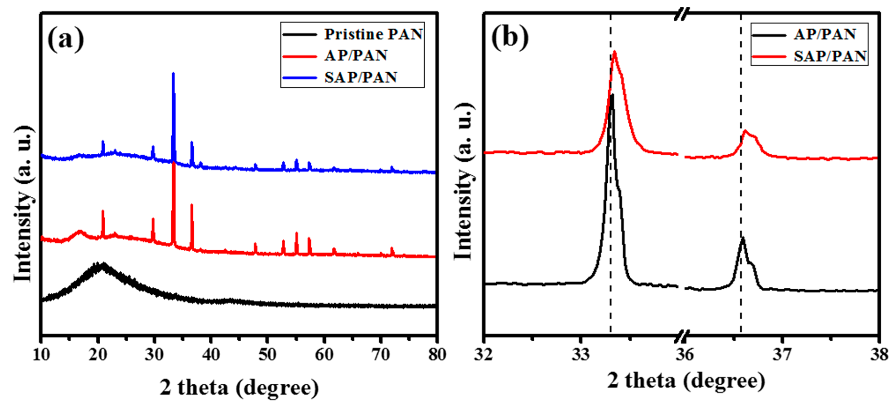 Nanomaterials 10 00929 g001 Nanomaterials 10 00929 g001