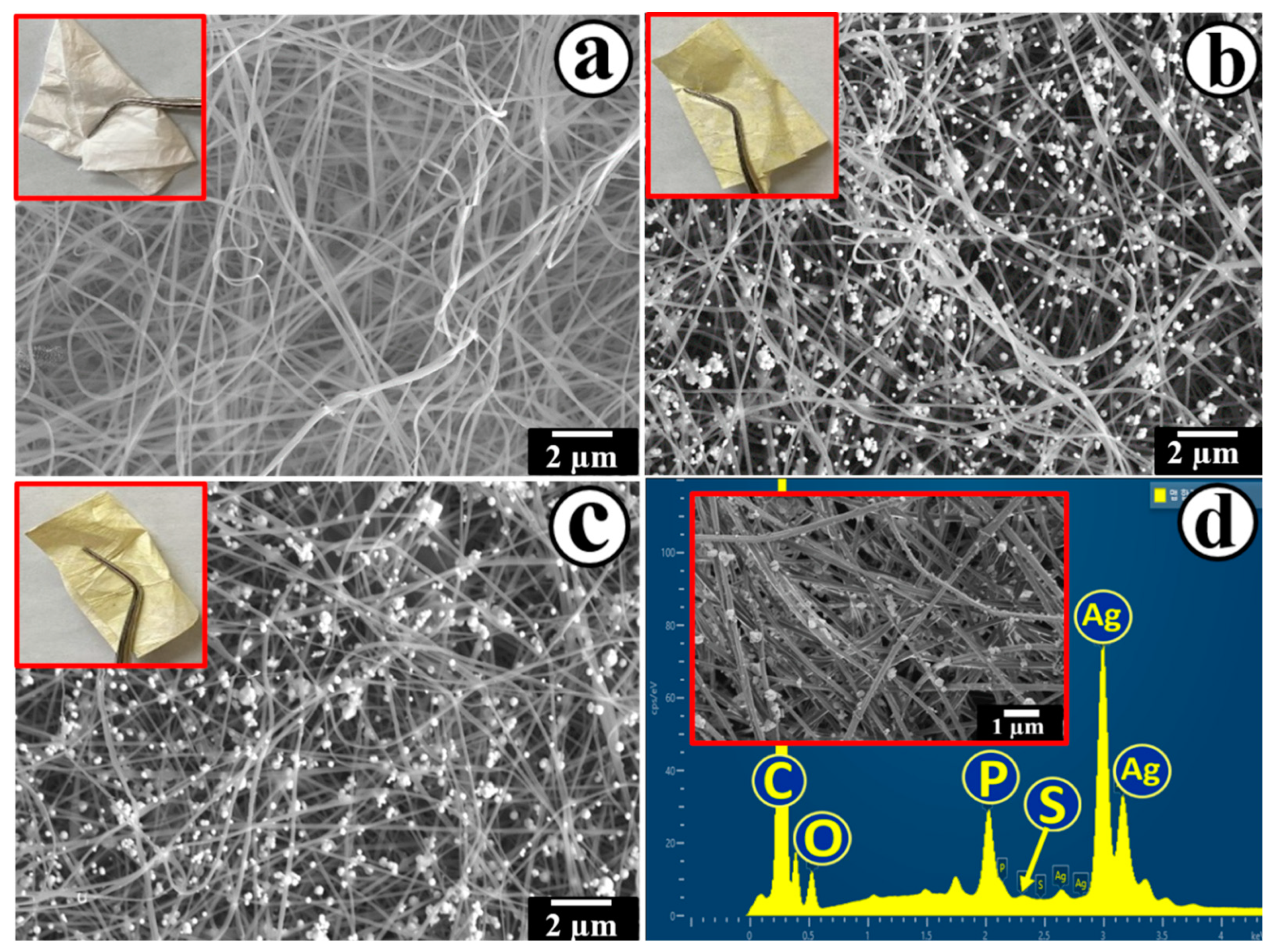 Nanomaterials 10 00929 g002 Nanomaterials 10 00929 g002