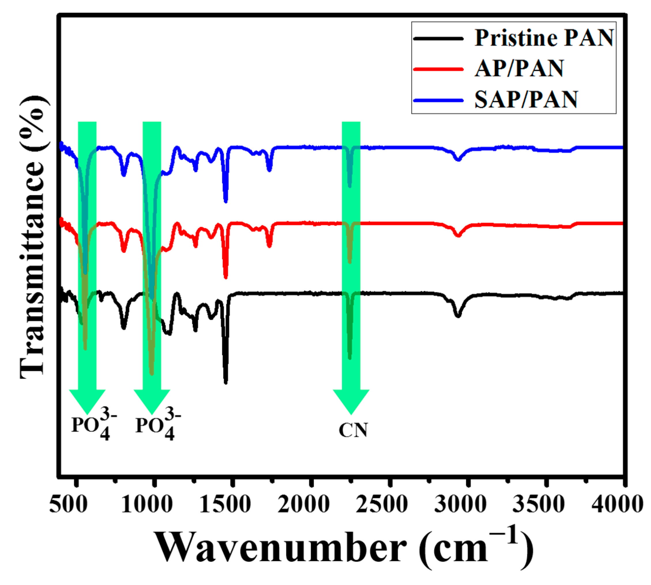 Nanomaterials 10 00929 g004 Nanomaterials 10 00929 g004