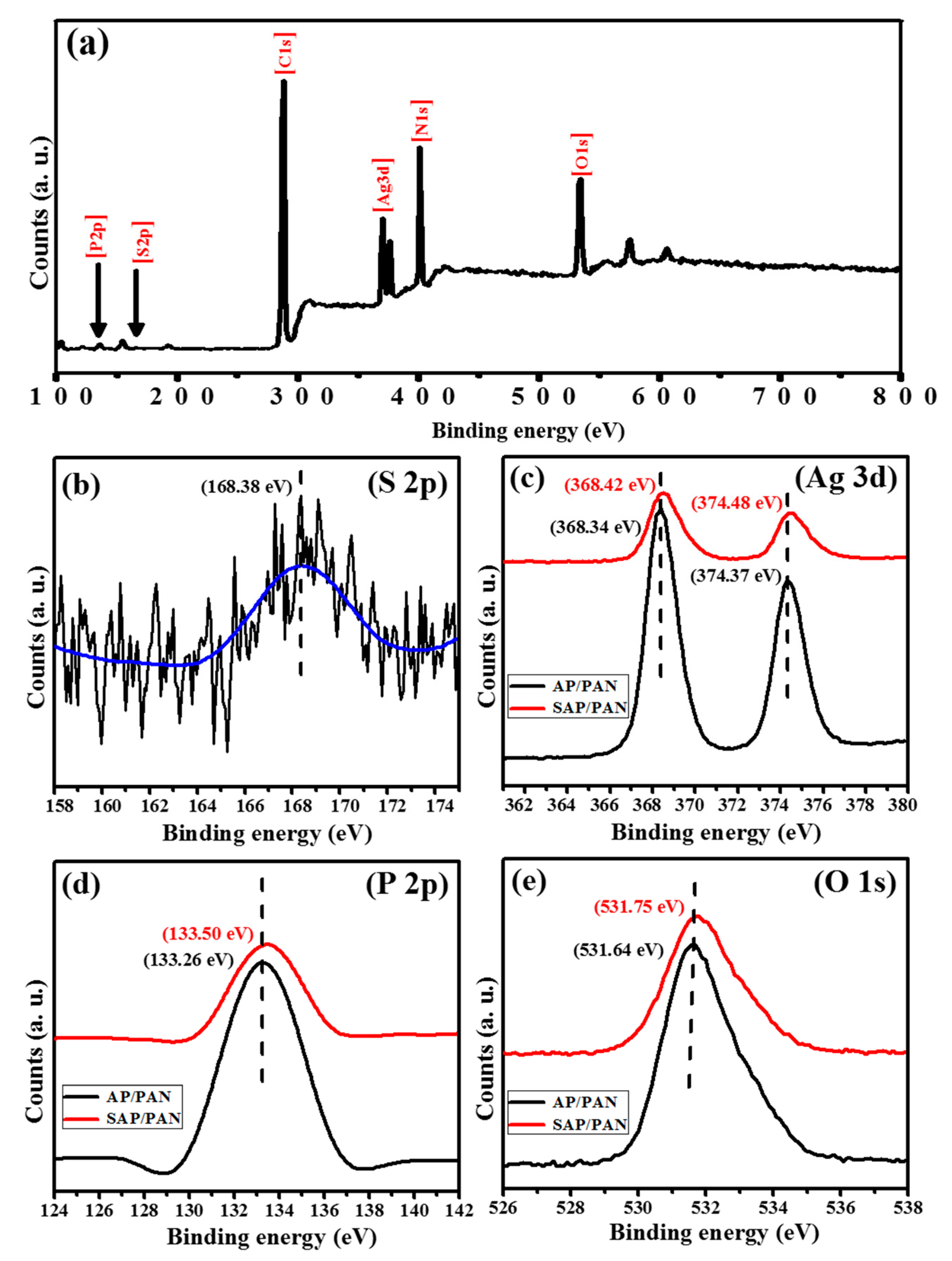Nanomaterials 10 00929 g005 Nanomaterials 10 00929 g005