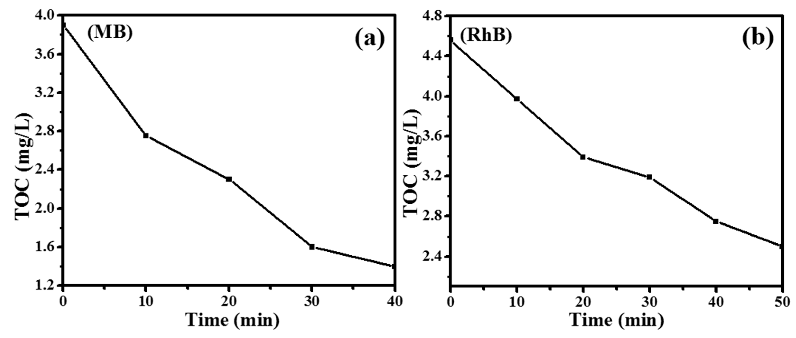 Nanomaterials 10 00929 g008 Nanomaterials 10 00929 g008