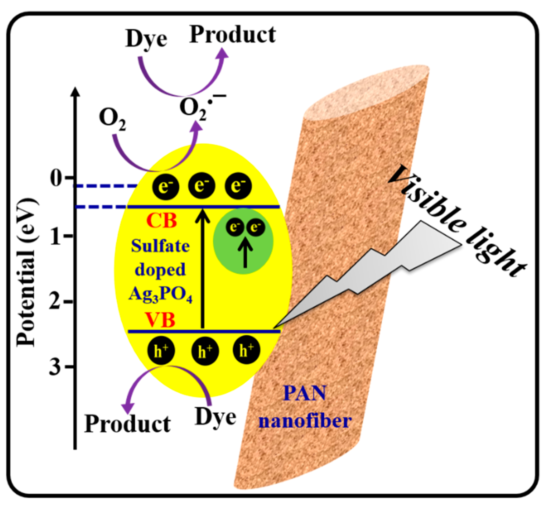 Nanomaterials 10 00929 g010 Nanomaterials 10 00929 g010