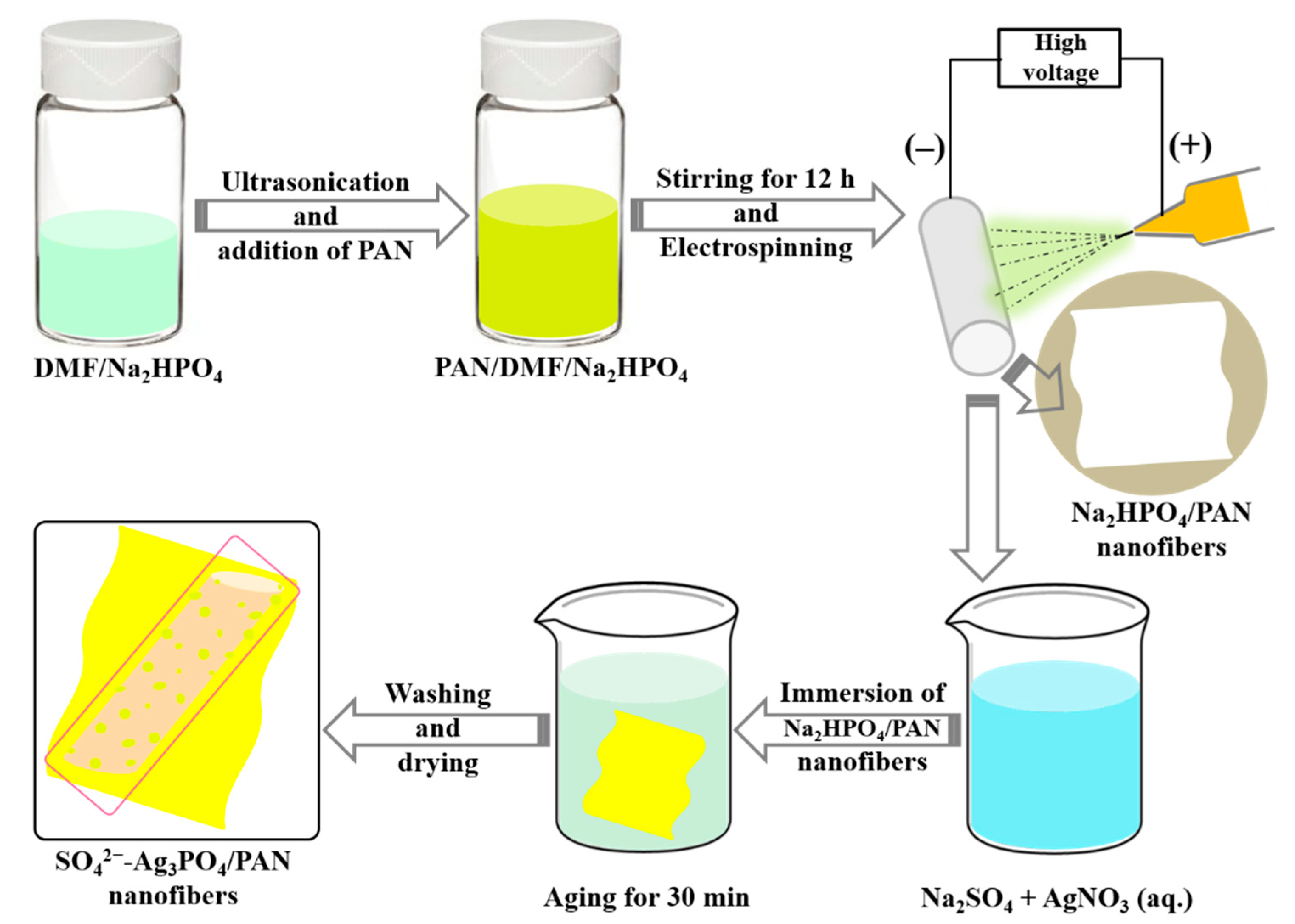 Nanomaterials 10 00929 sch001 Nanomaterials 10 00929 sch001