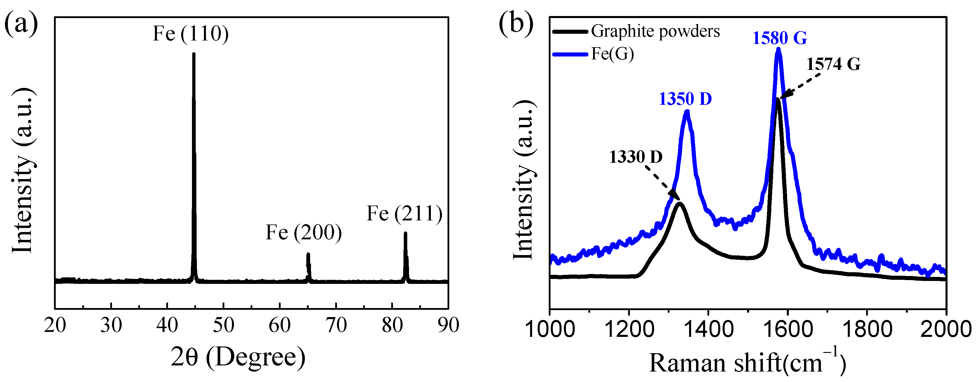 Nanomaterials 10 00931 g002