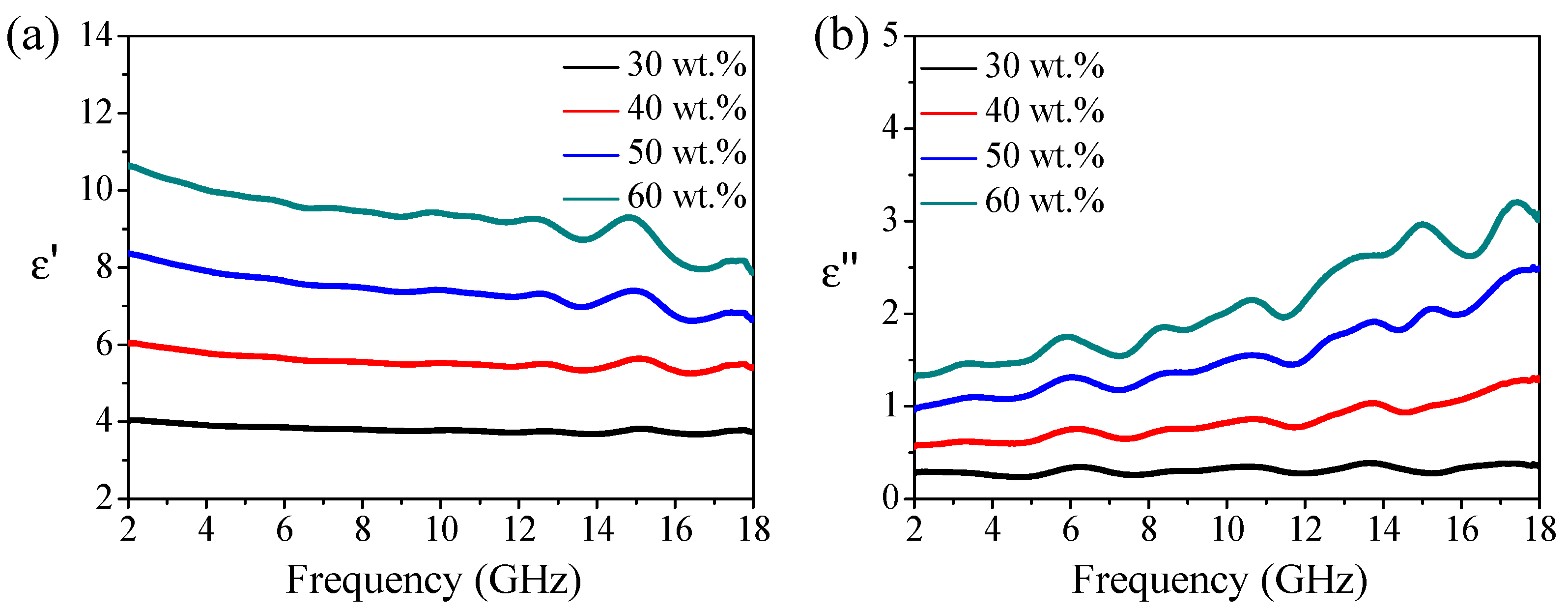 Nanomaterials 10 00931 g003
