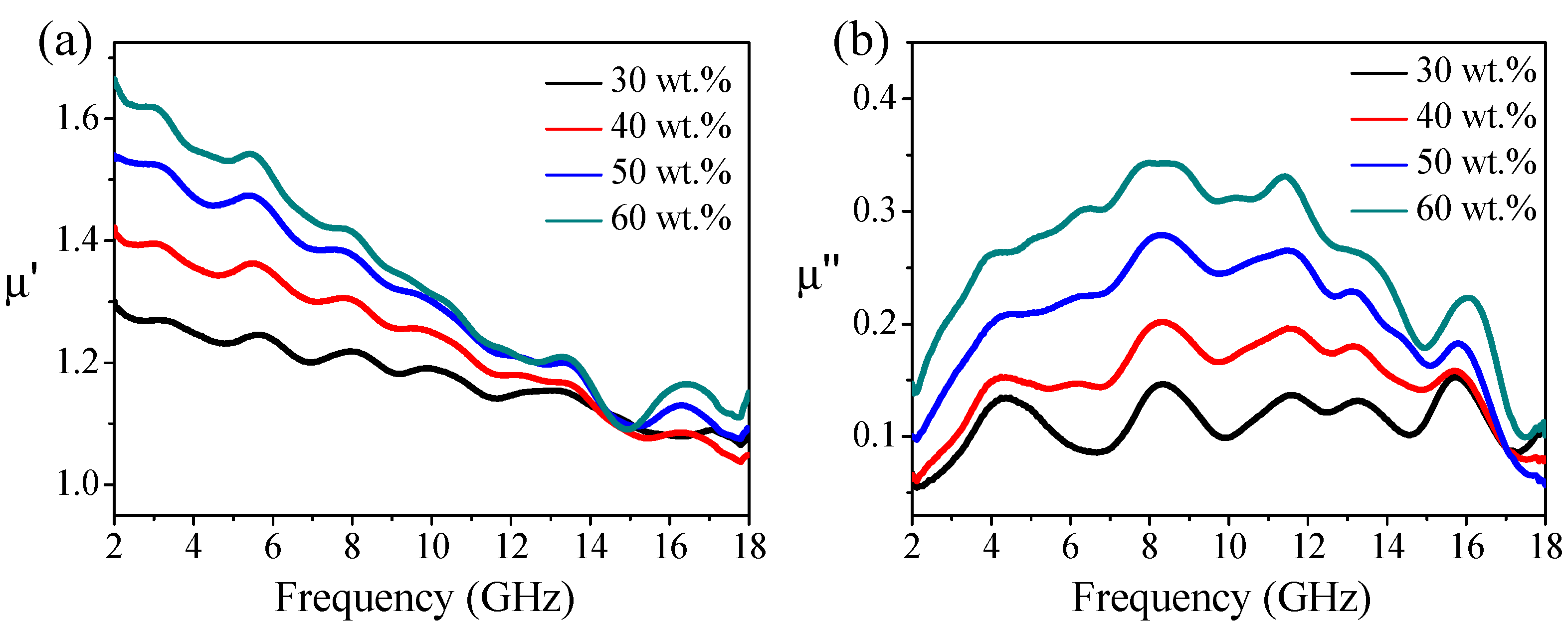 Nanomaterials 10 00931 g004