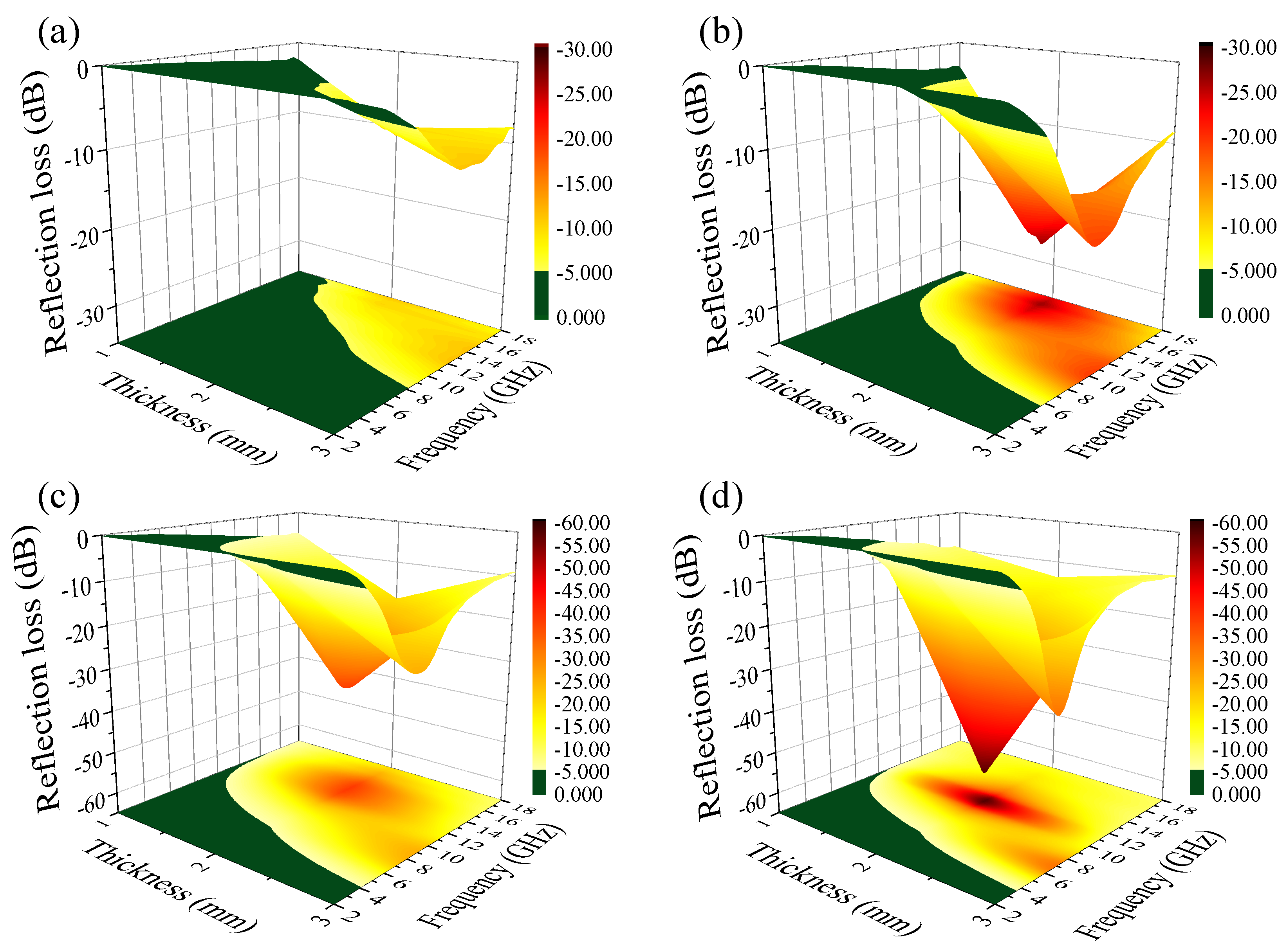 Nanomaterials 10 00931 g005