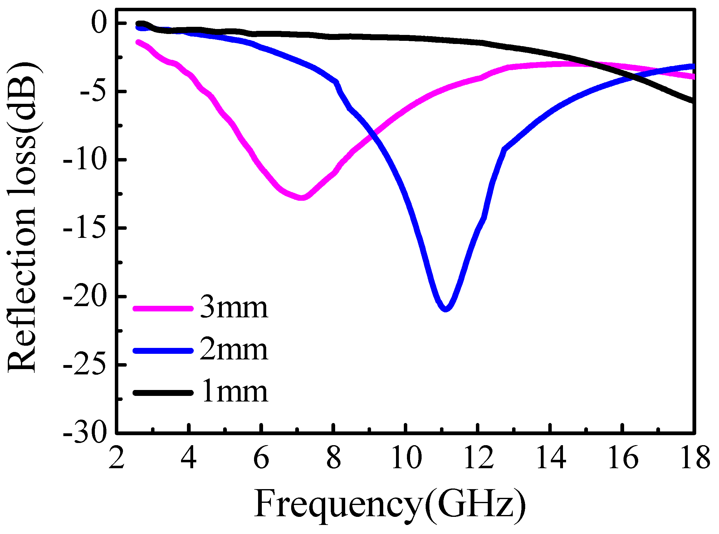 Nanomaterials 10 00931 g006