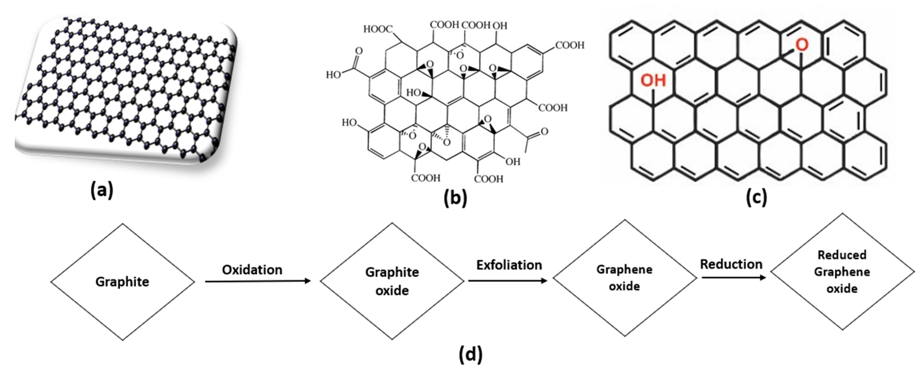 Nanomaterials 10 00932 g002 Nanomaterials 10 00932 g002