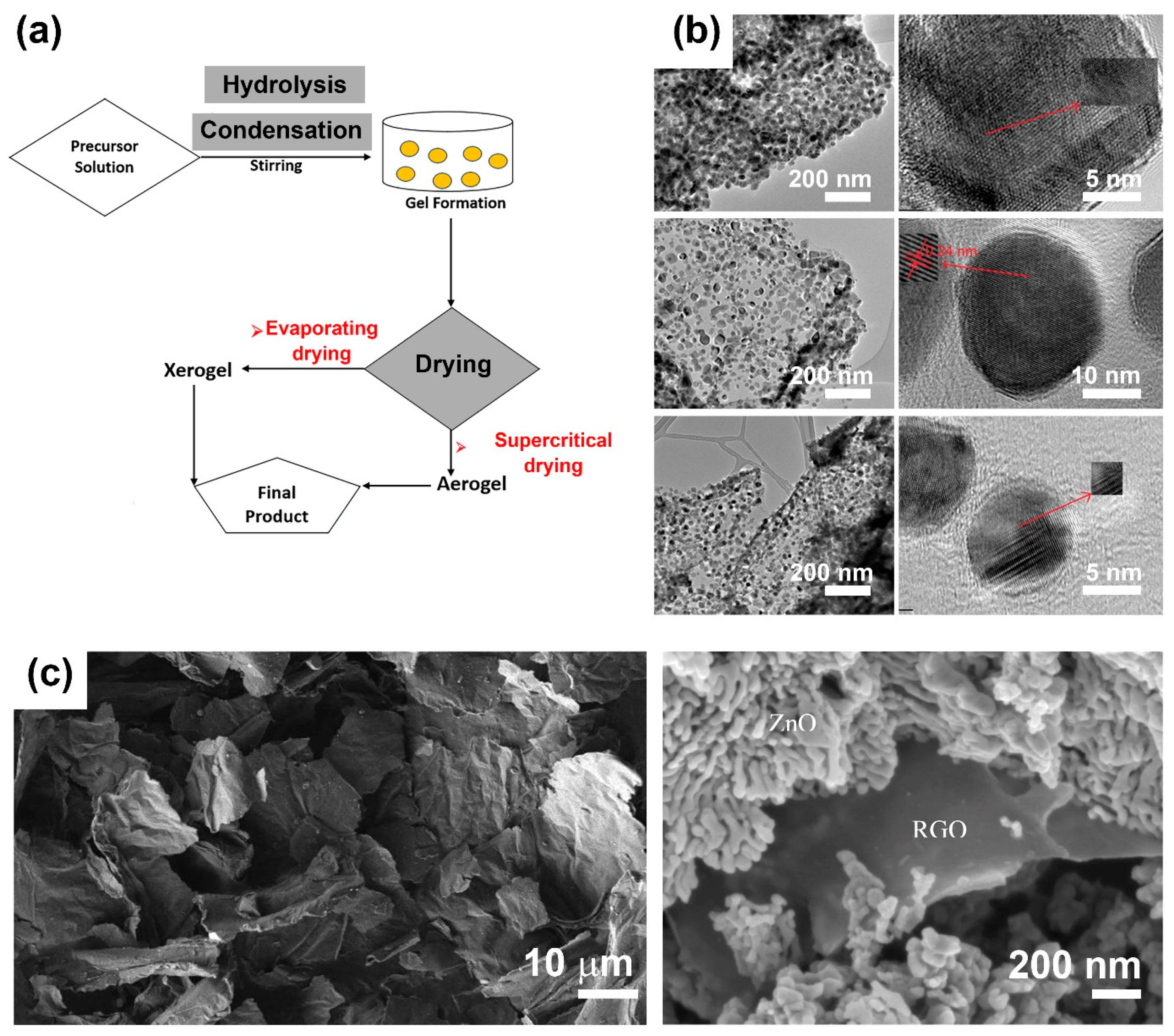 Nanomaterials 10 00932 g003 Nanomaterials 10 00932 g003