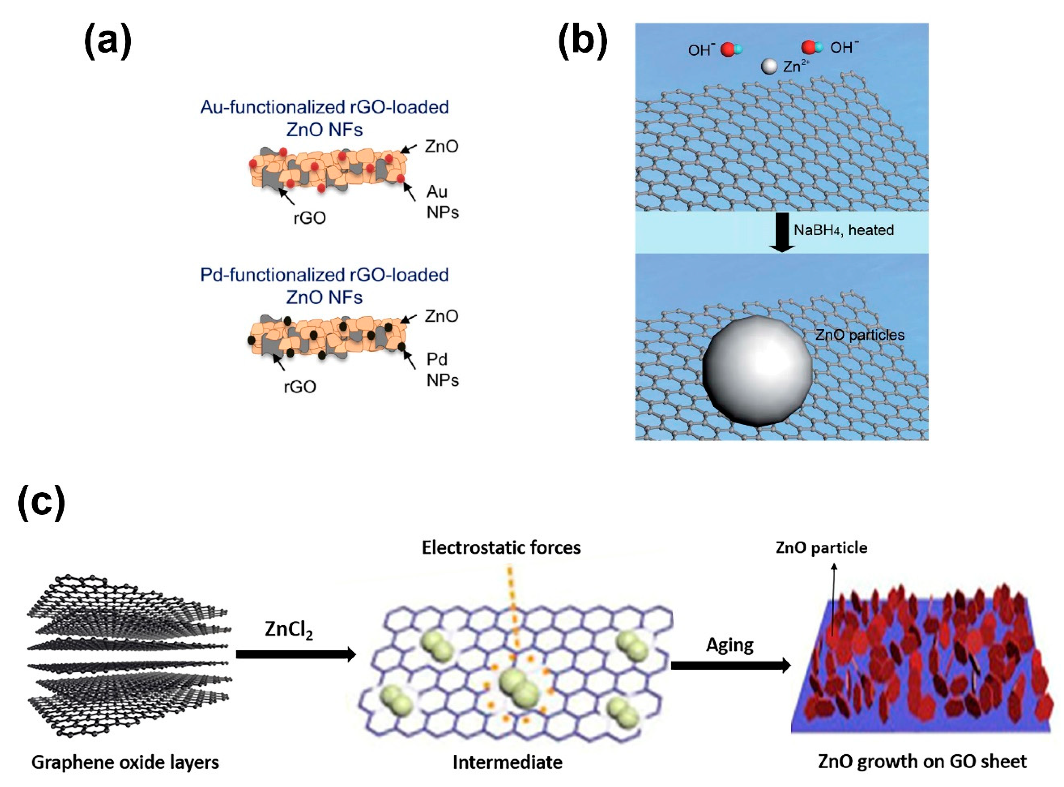 Nanomaterials 10 00932 g005 Nanomaterials 10 00932 g005