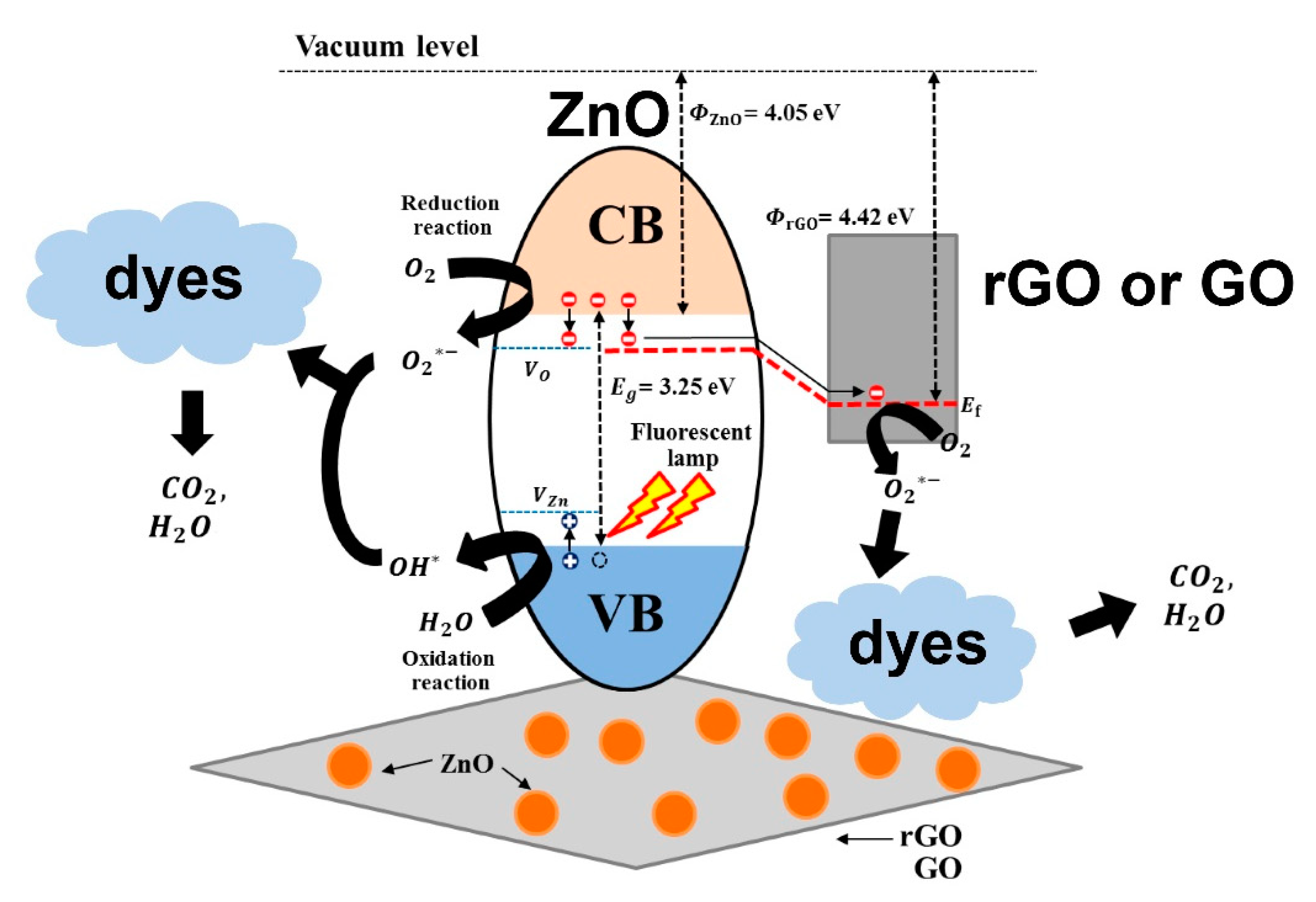 Nanomaterials 10 00932 g006 Nanomaterials 10 00932 g006