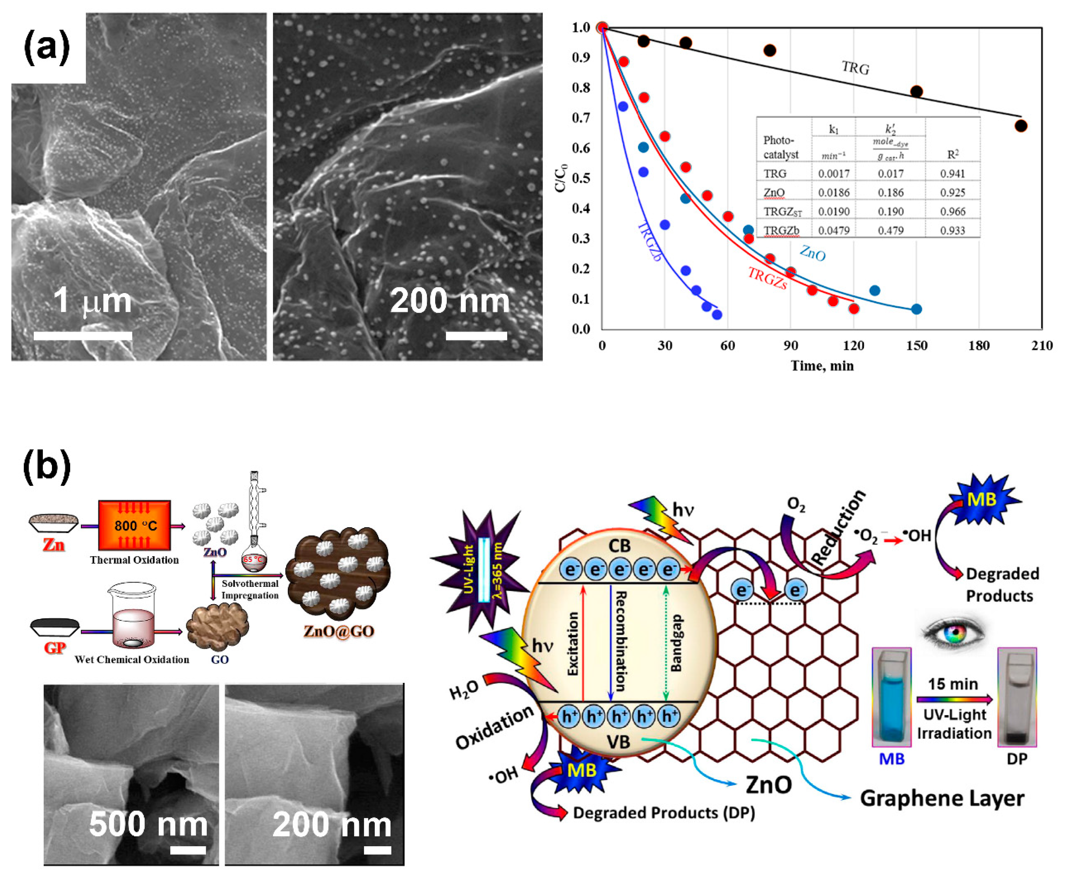 Nanomaterials 10 00932 g007 Nanomaterials 10 00932 g007