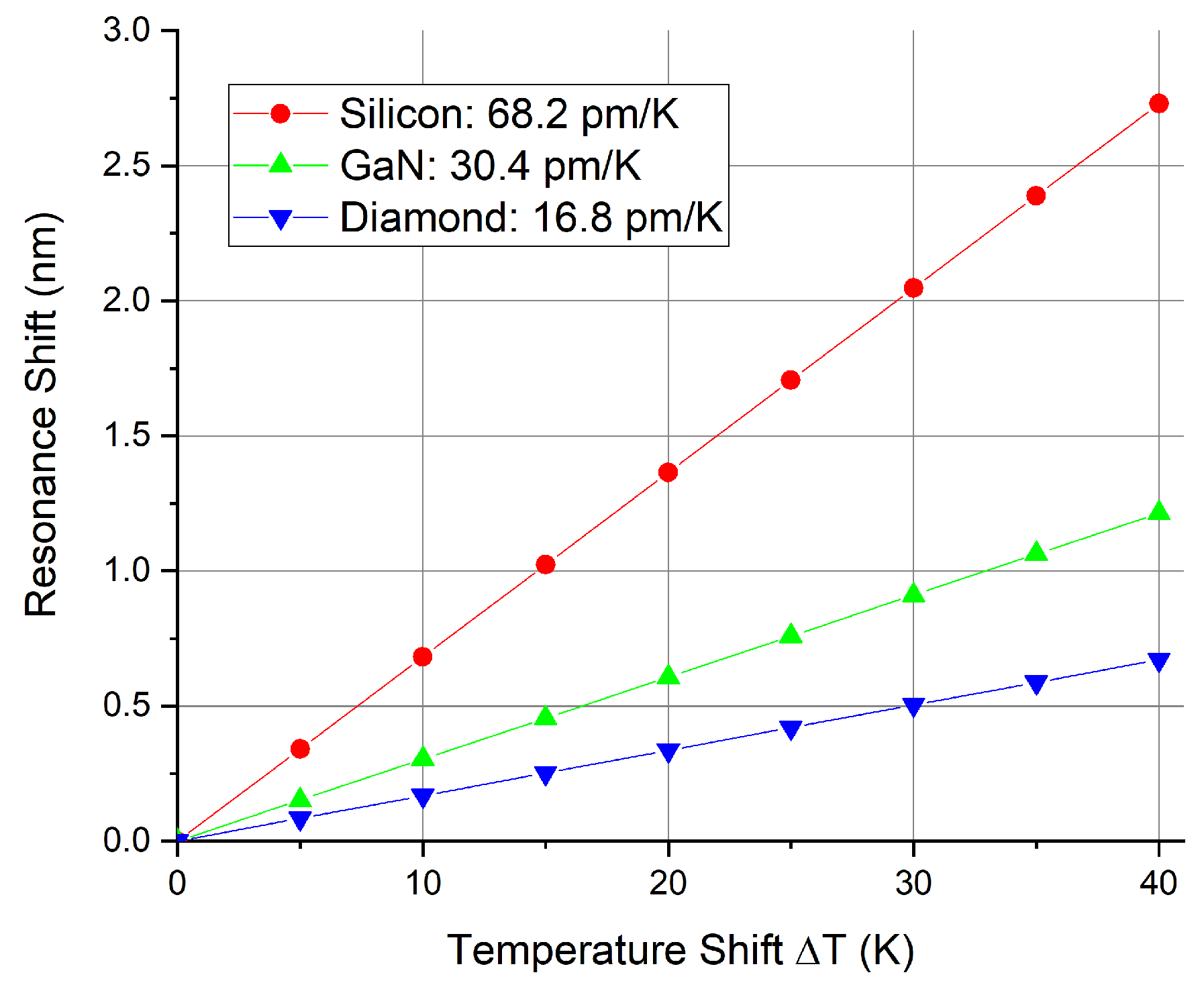 Nanomaterials 10 00934 g006