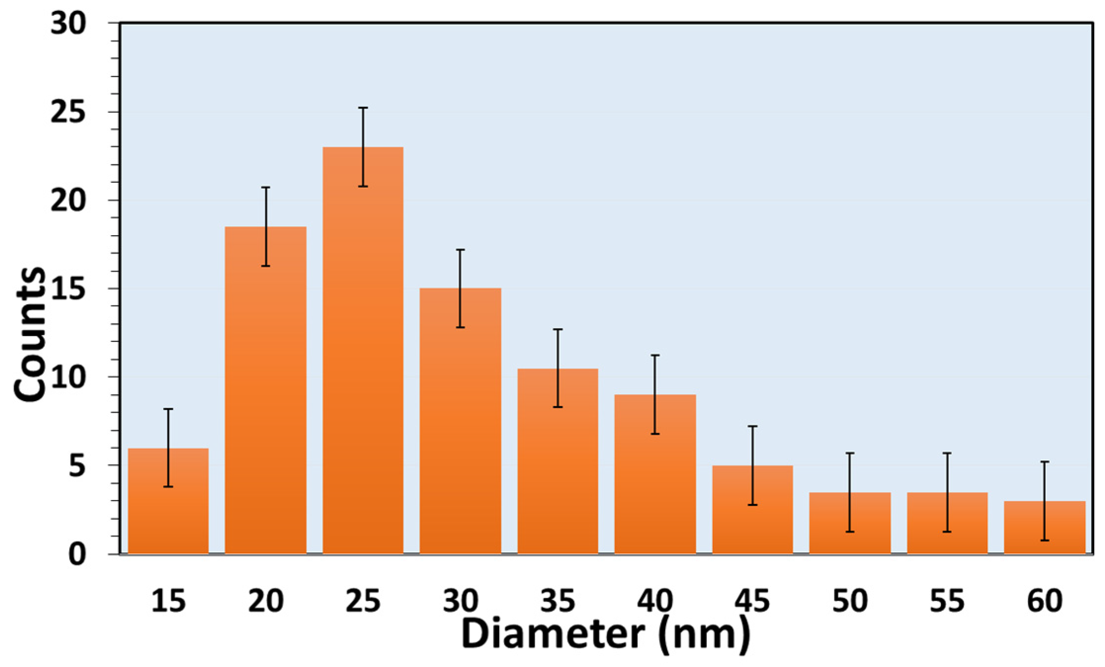 Nanomaterials 10 00935 g003