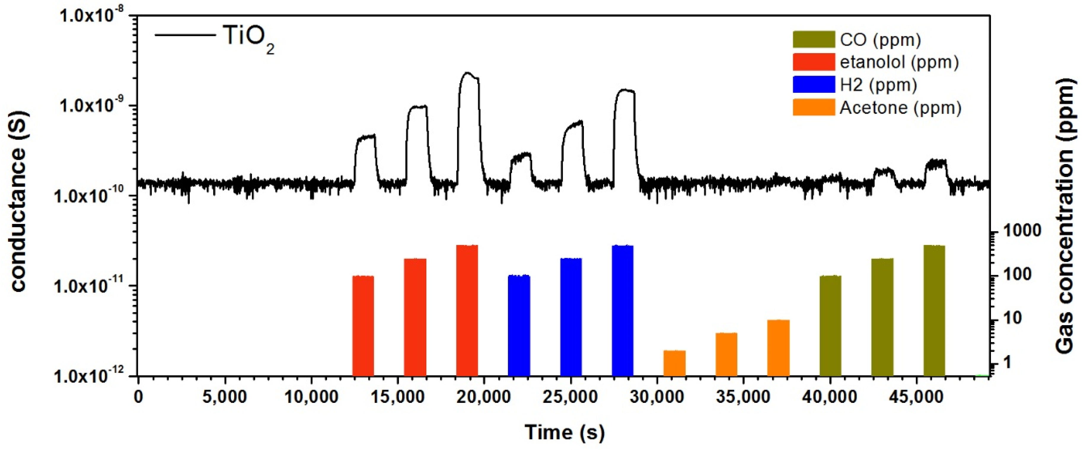 Nanomaterials 10 00935 g008
