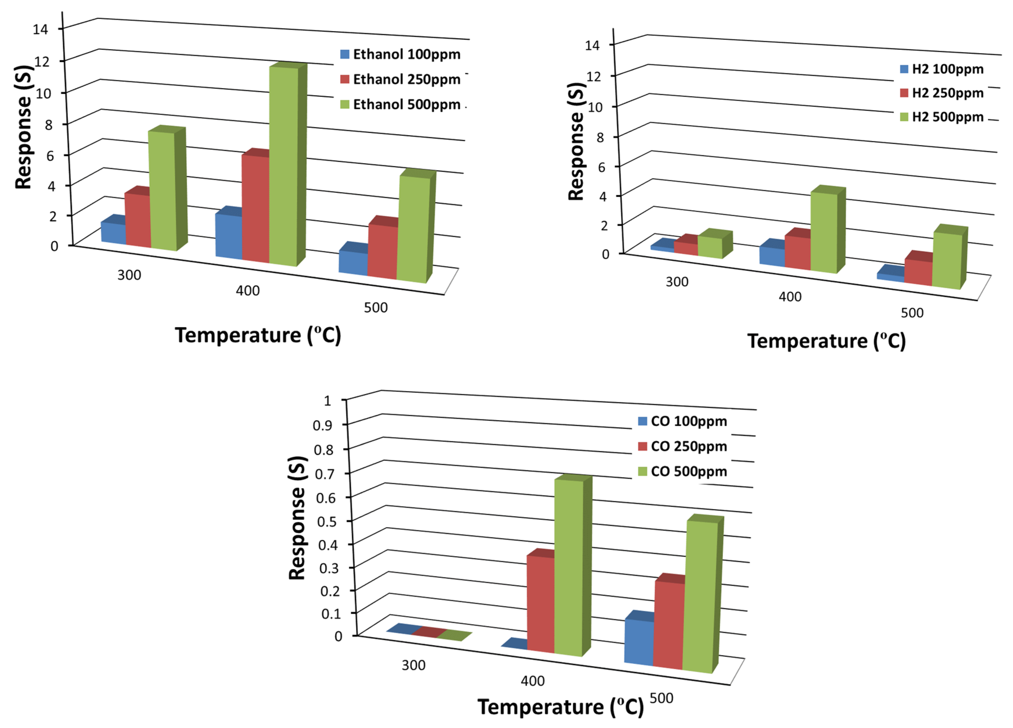 Nanomaterials 10 00935 g010