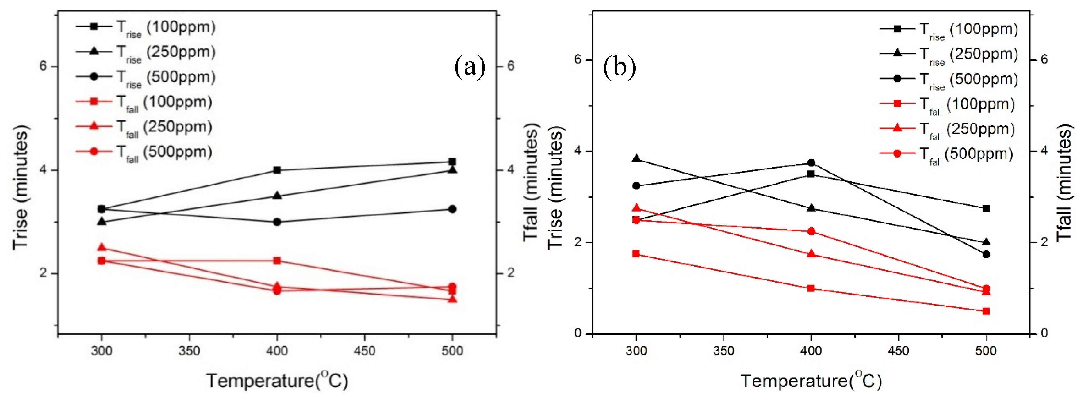 Nanomaterials 10 00935 g011
