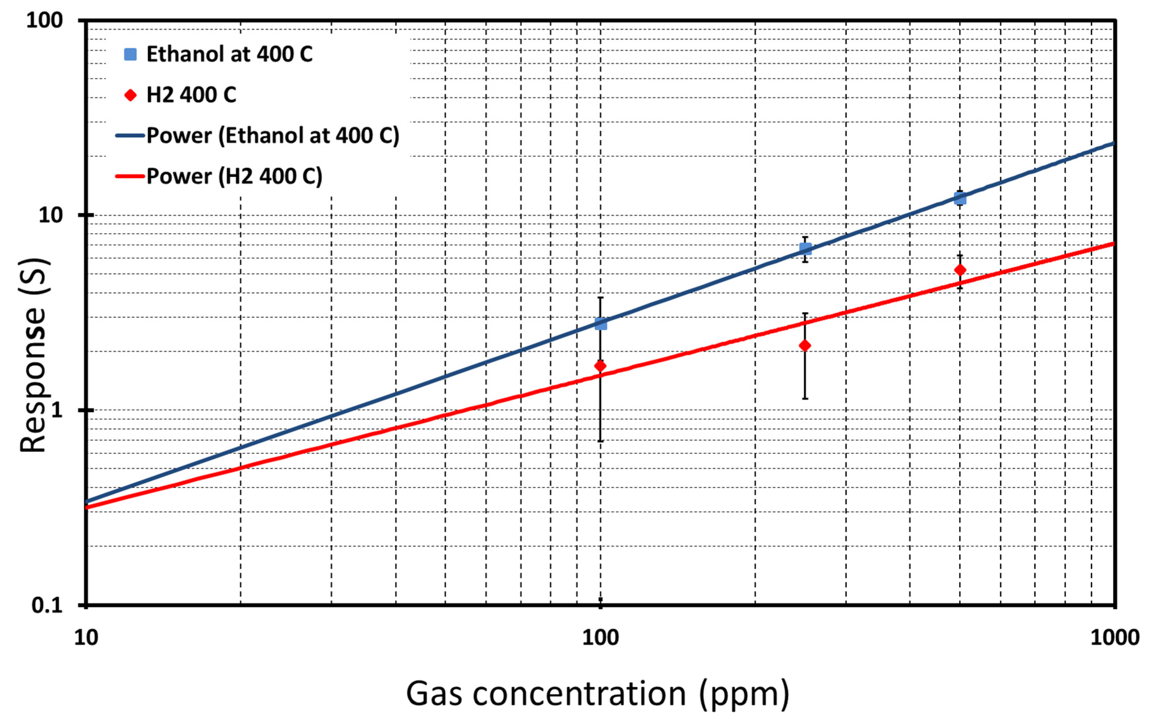 Nanomaterials 10 00935 g012