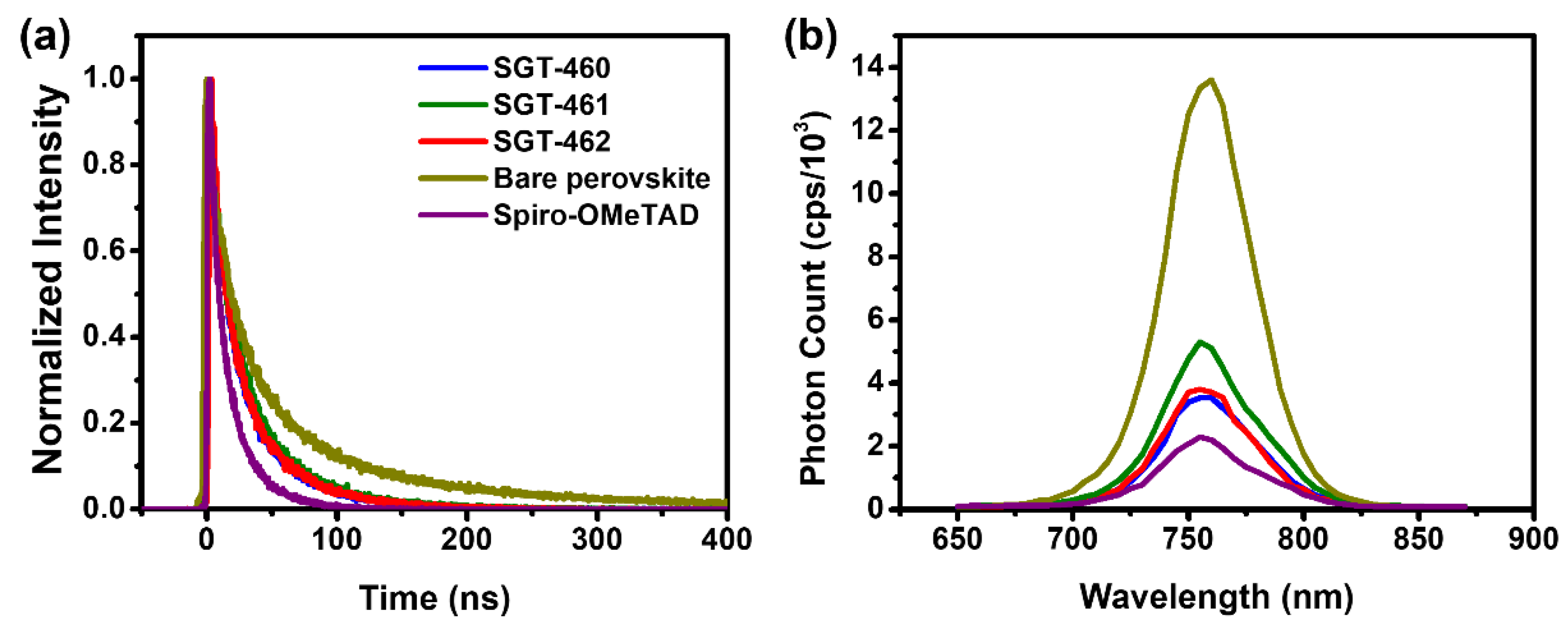 Nanomaterials 10 00936 g006