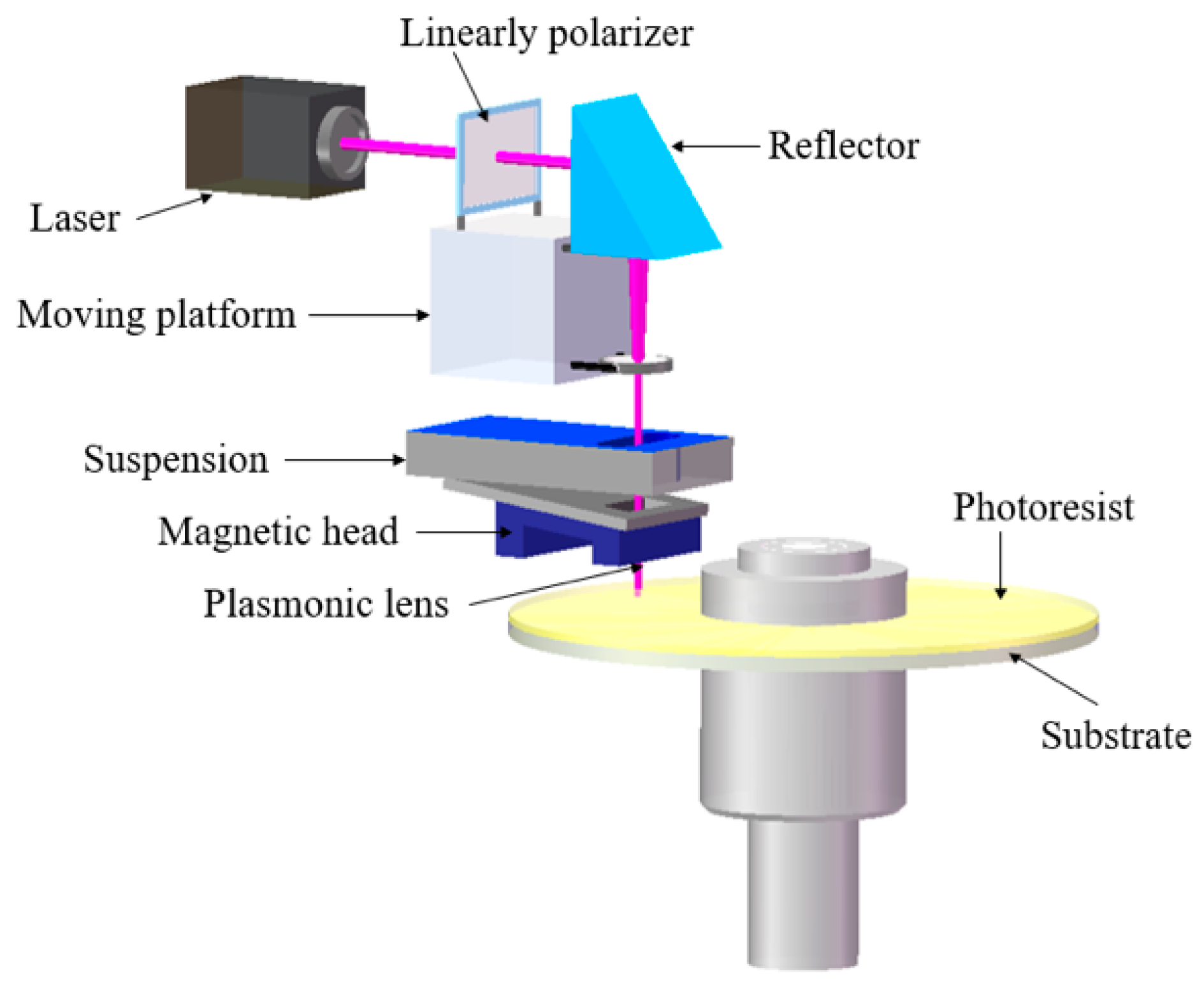 Nanomaterials 10 00937 g001
