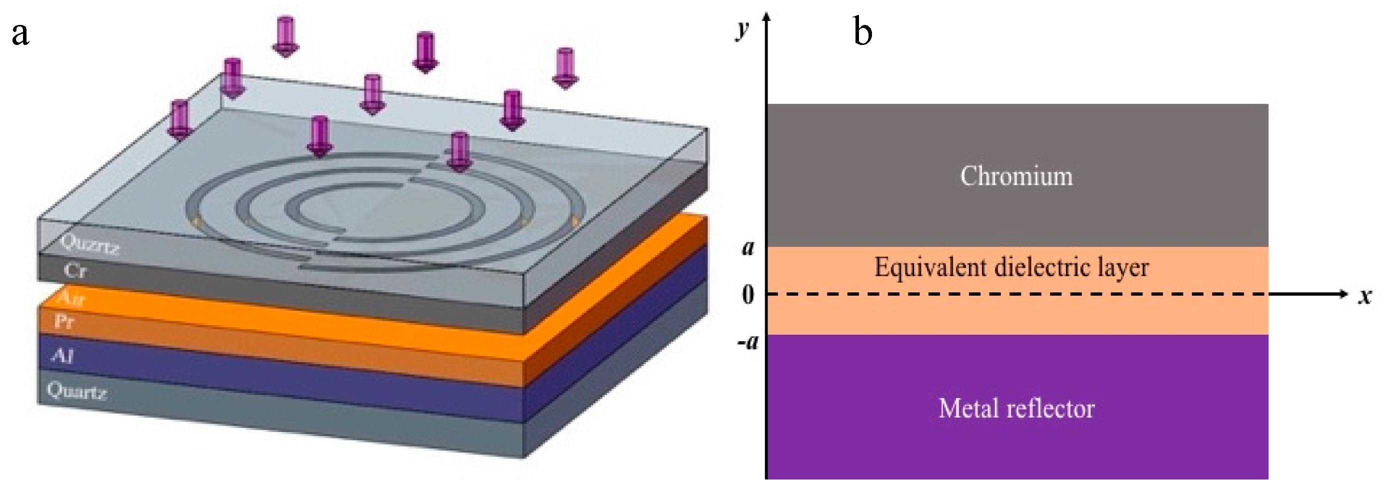 Nanomaterials 10 00937 g002