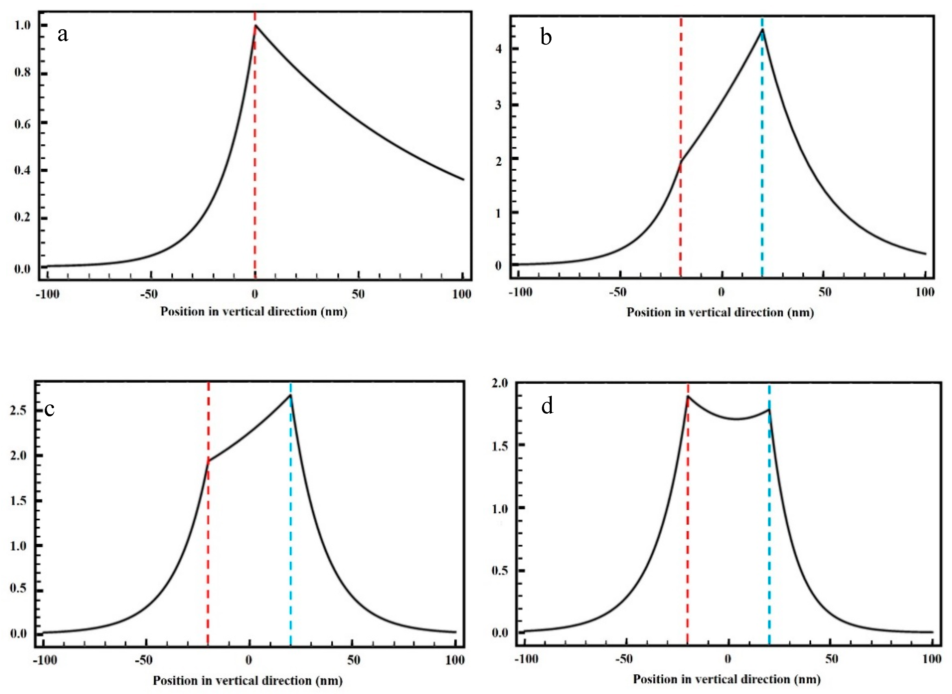 Nanomaterials 10 00937 g003