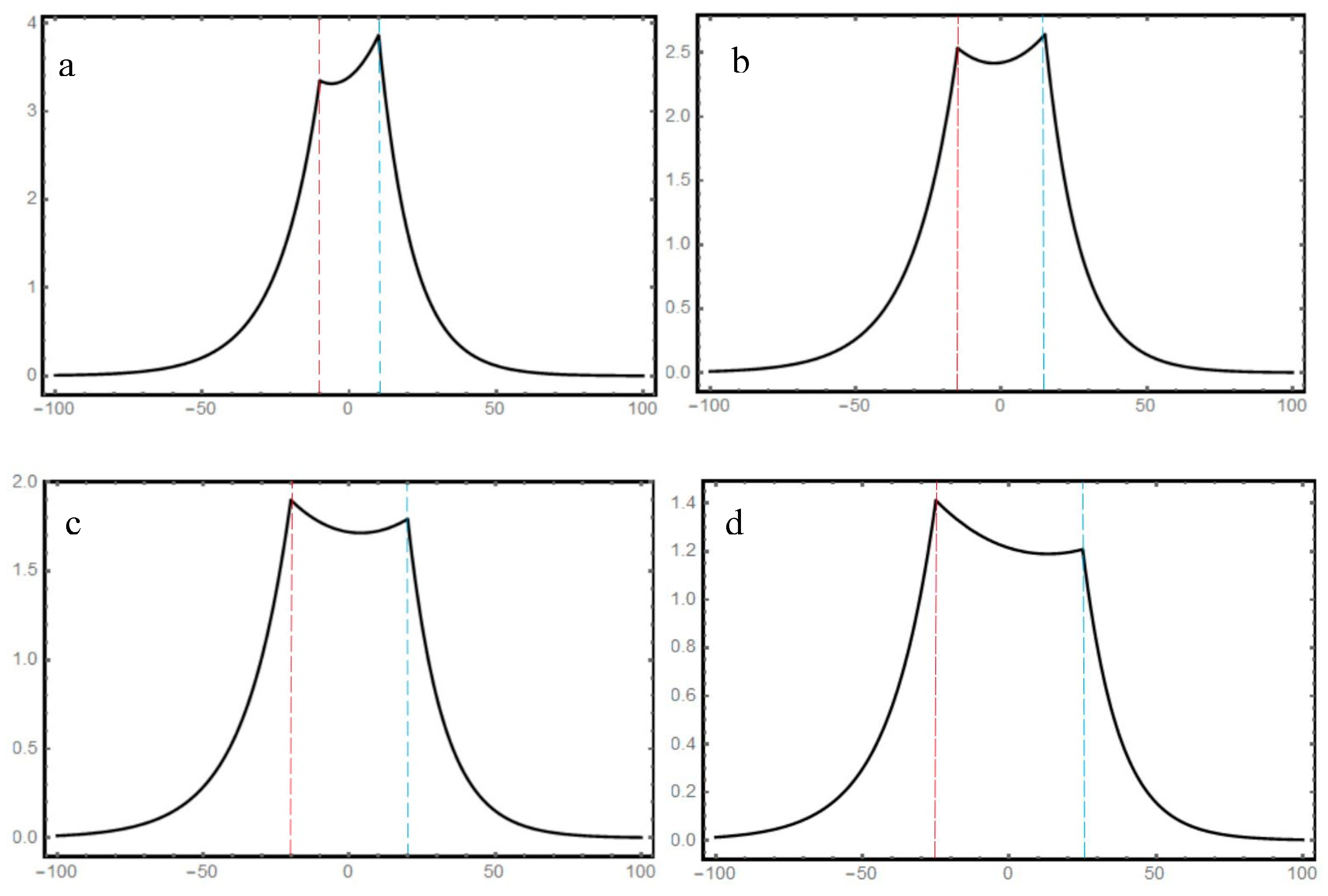 Nanomaterials 10 00937 g004