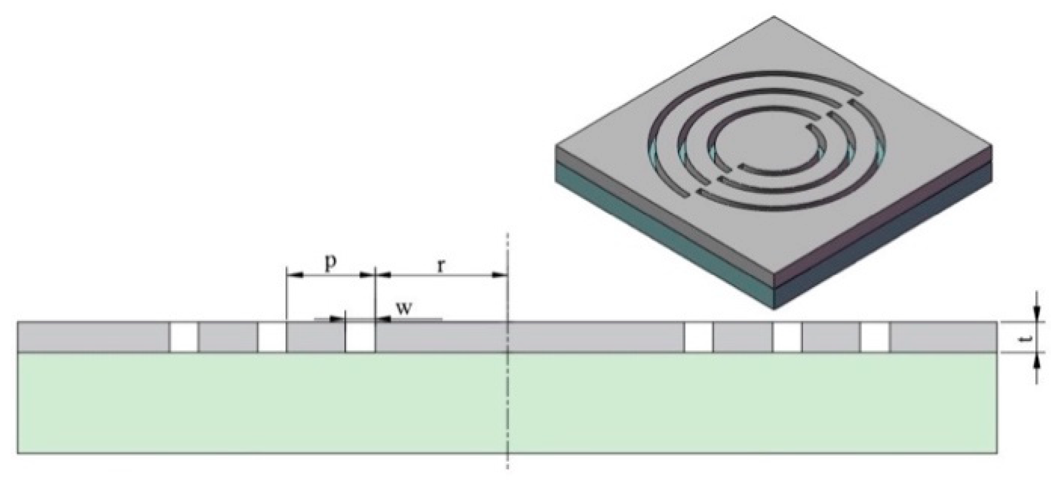 Nanomaterials 10 00937 g005