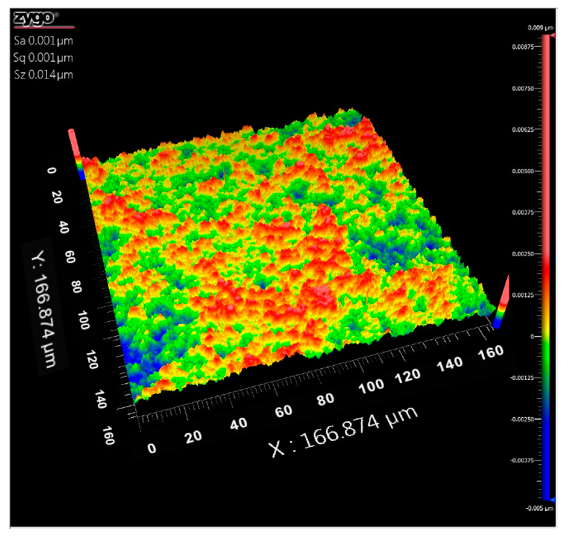 Nanomaterials 10 00937 g007