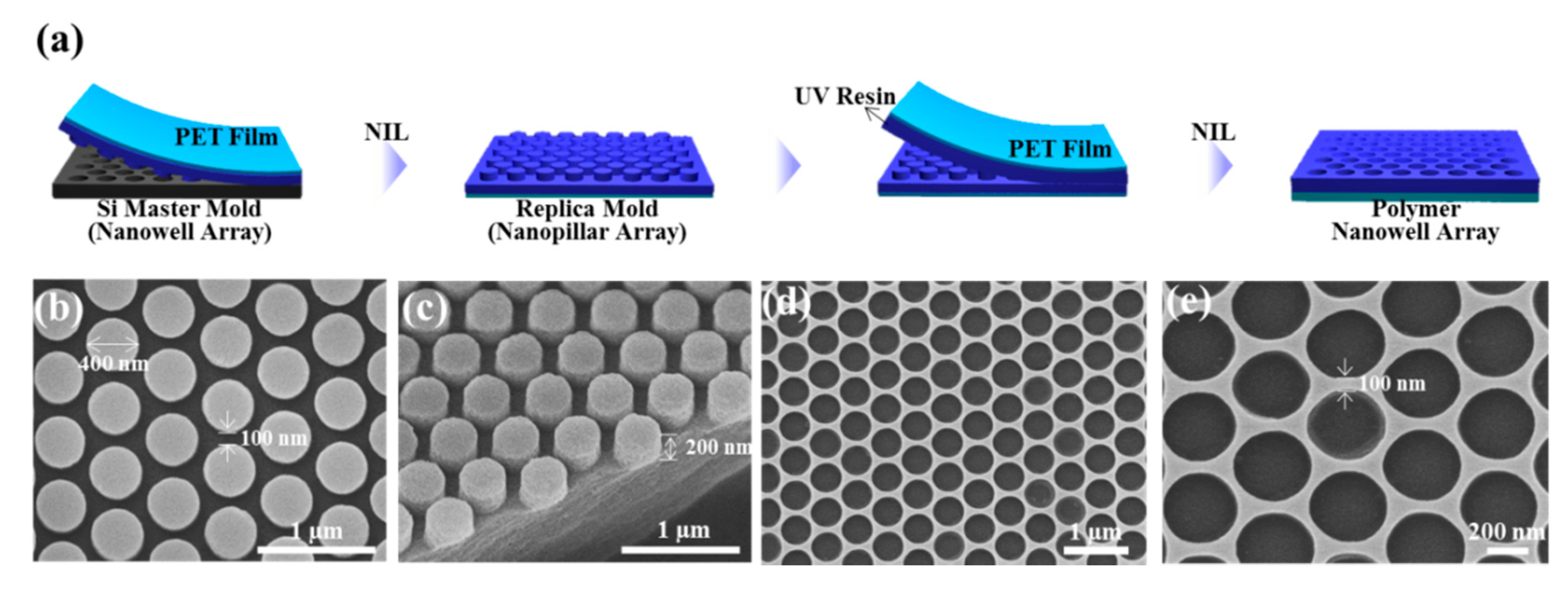 Nanomaterials 10 00939 g001