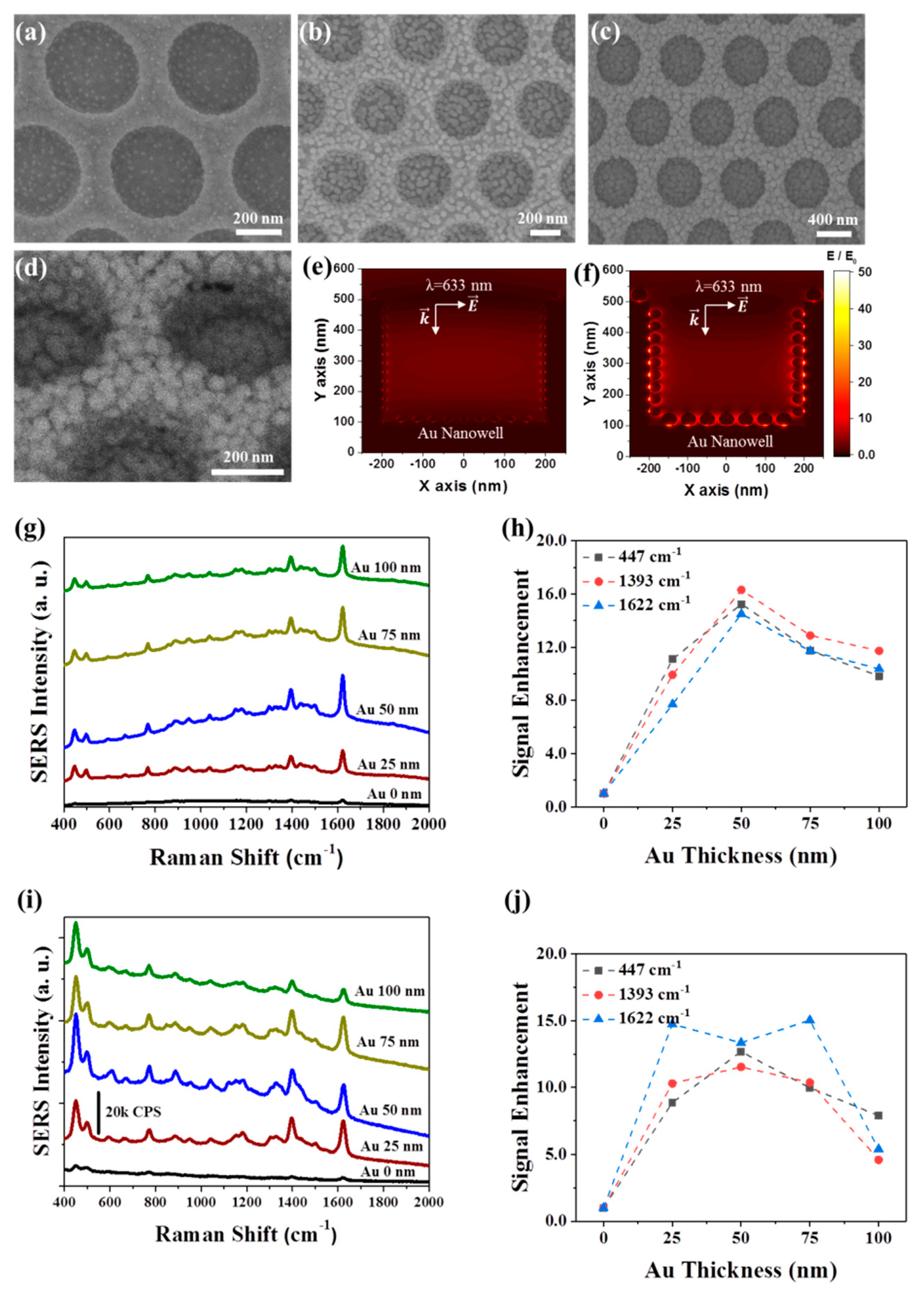 Nanomaterials 10 00939 g002