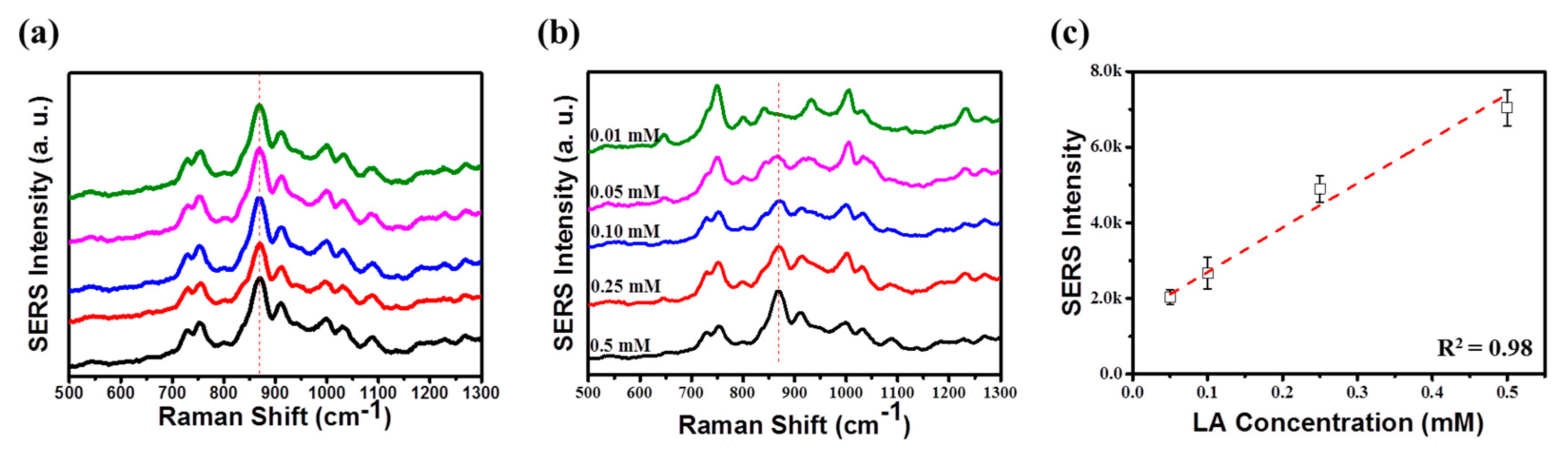 Nanomaterials 10 00939 g005