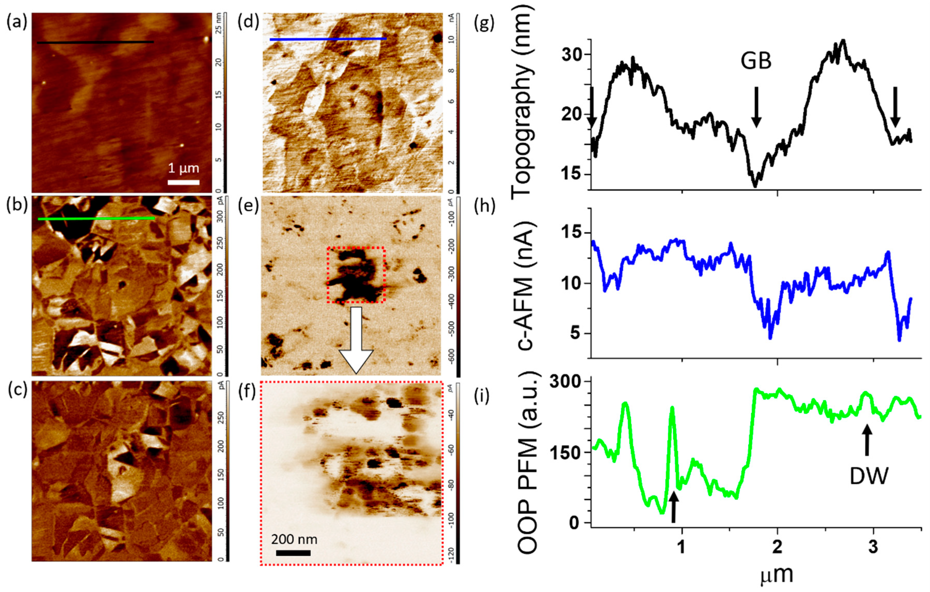 Nanomaterials 10 00940 g001 Nanomaterials 10 00940 g001
