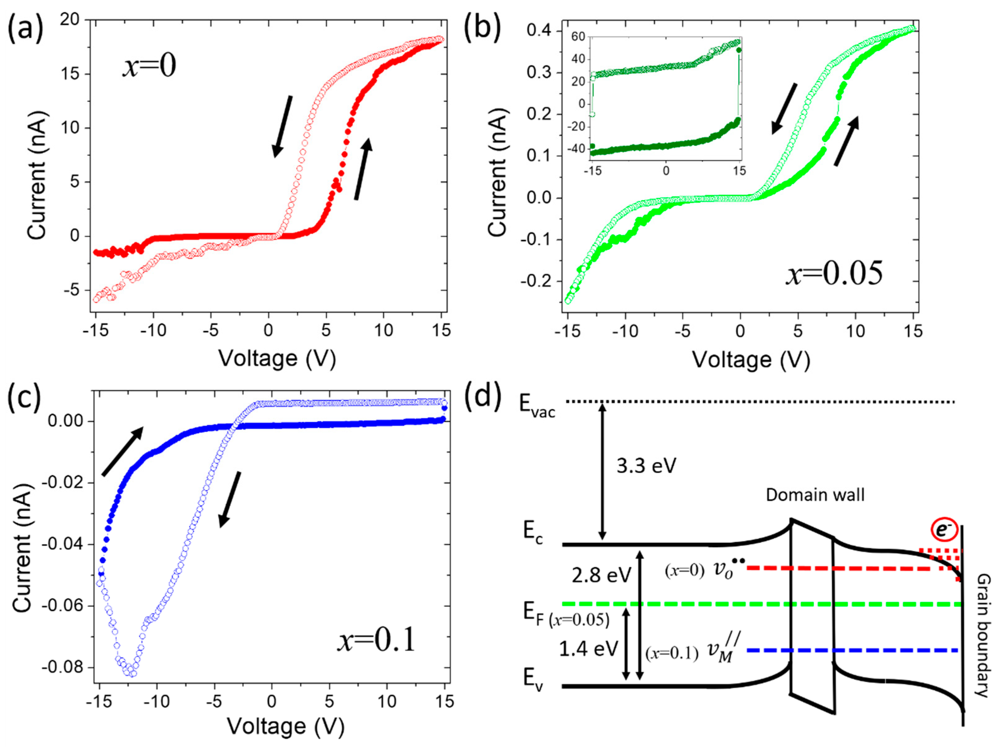 Nanomaterials 10 00940 g004 Nanomaterials 10 00940 g004