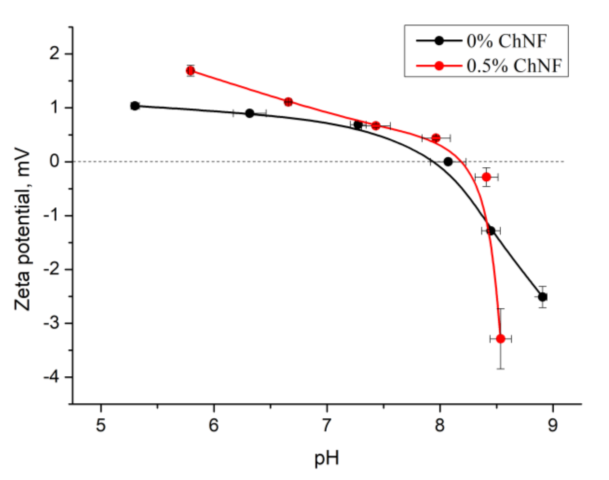 Nanomaterials 10 00945 g005 Nanomaterials 10 00945 g005