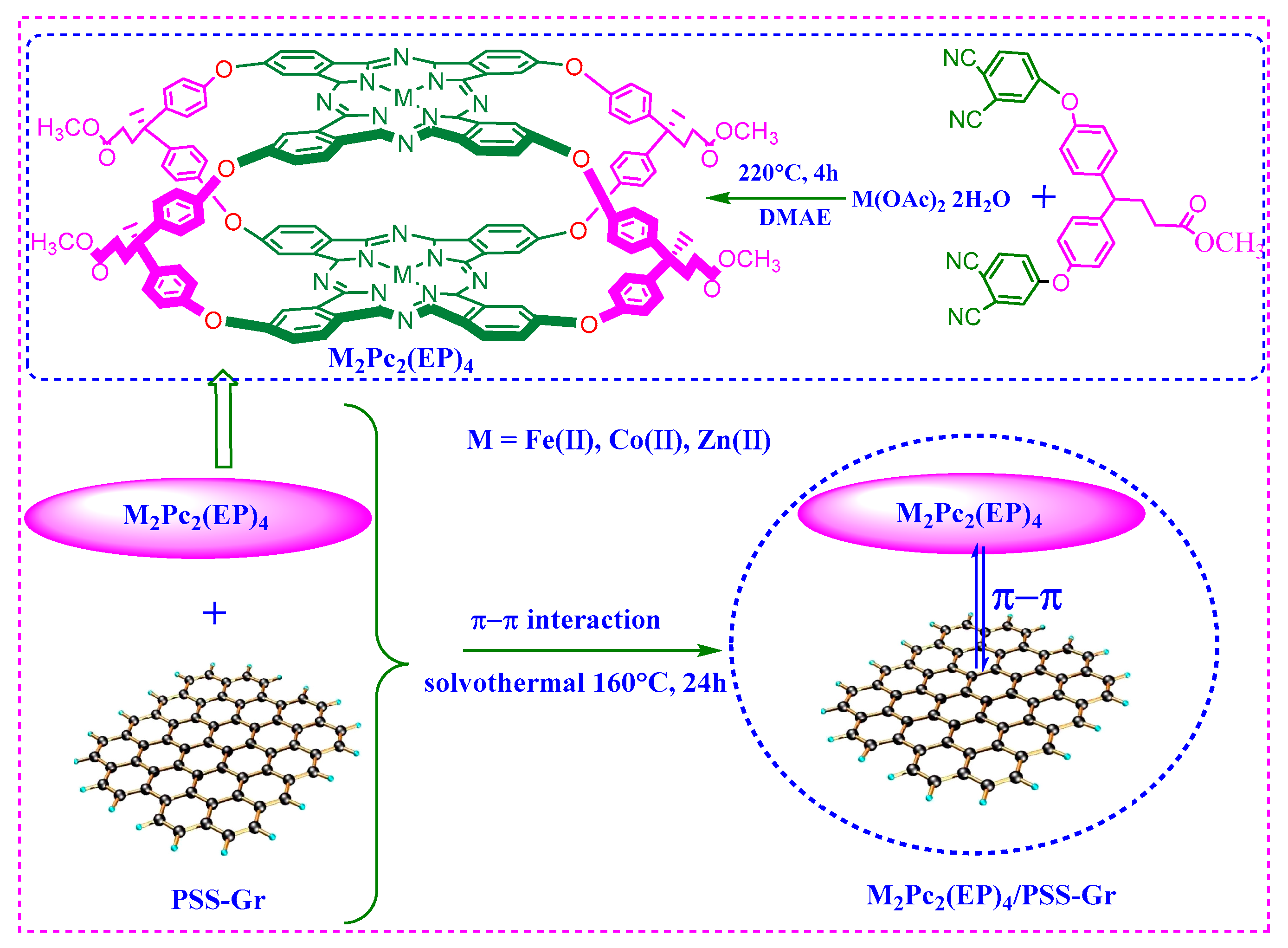 Nanomaterials 10 00946 g001 Nanomaterials 10 00946 g001