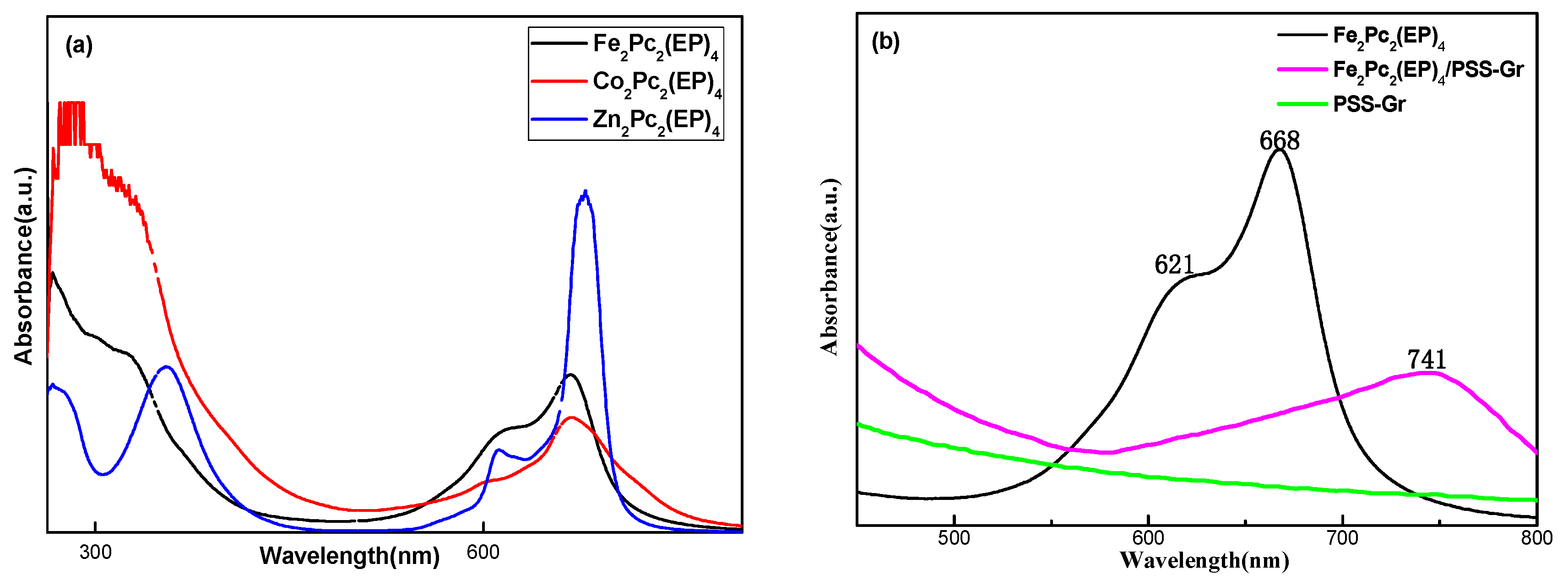 Nanomaterials 10 00946 g003 Nanomaterials 10 00946 g003