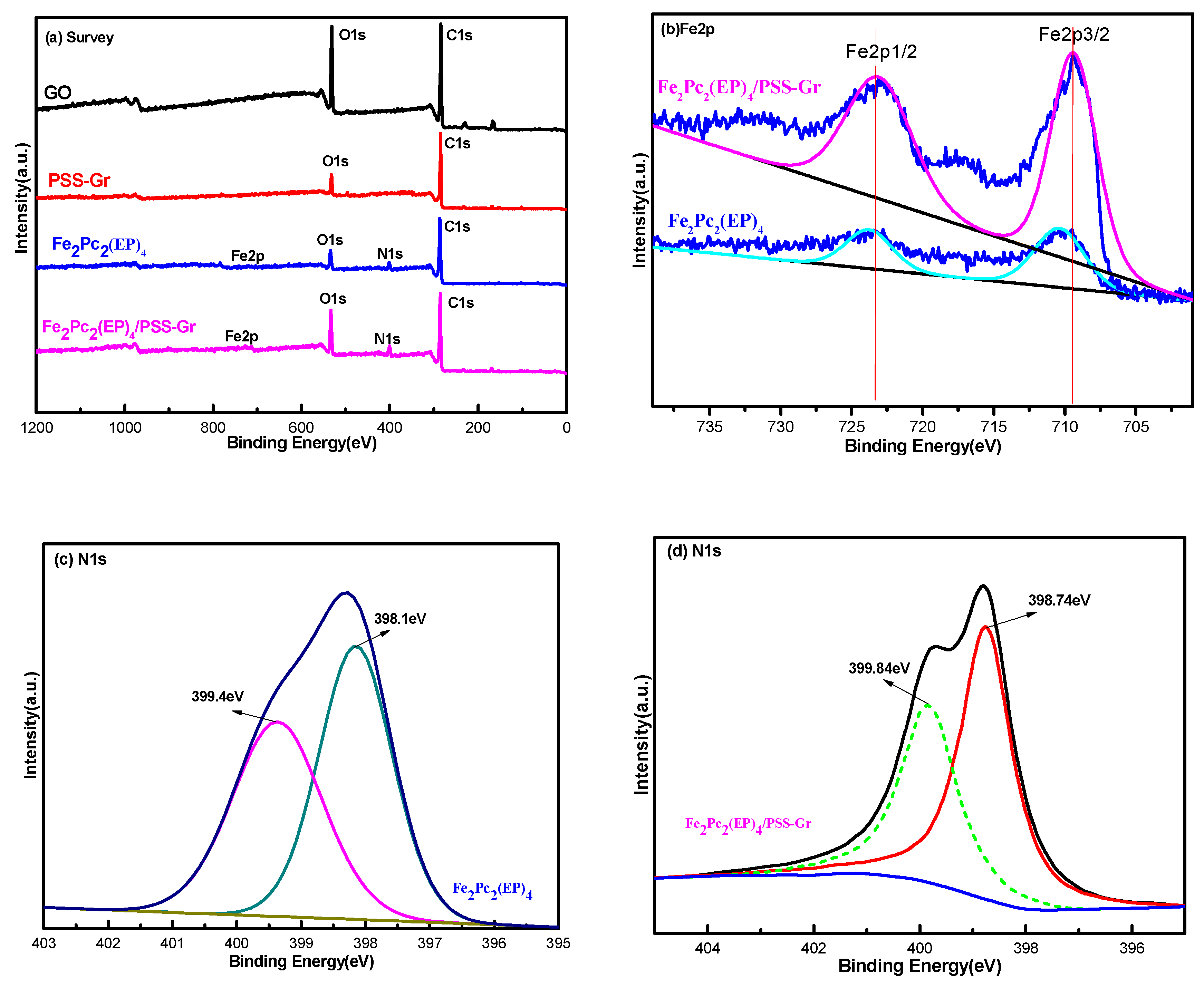 Nanomaterials 10 00946 g004 Nanomaterials 10 00946 g004