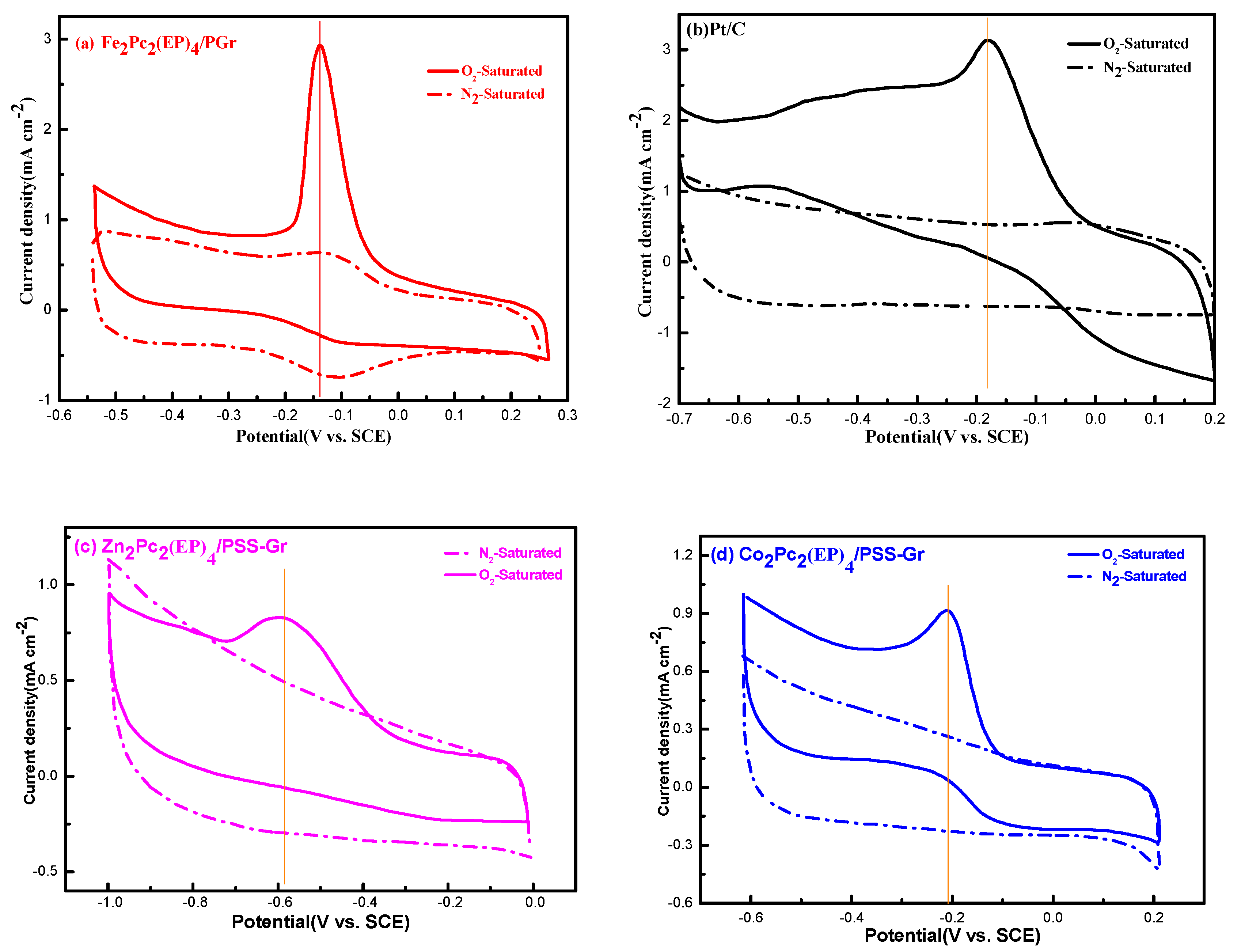 Nanomaterials 10 00946 g005 Nanomaterials 10 00946 g005