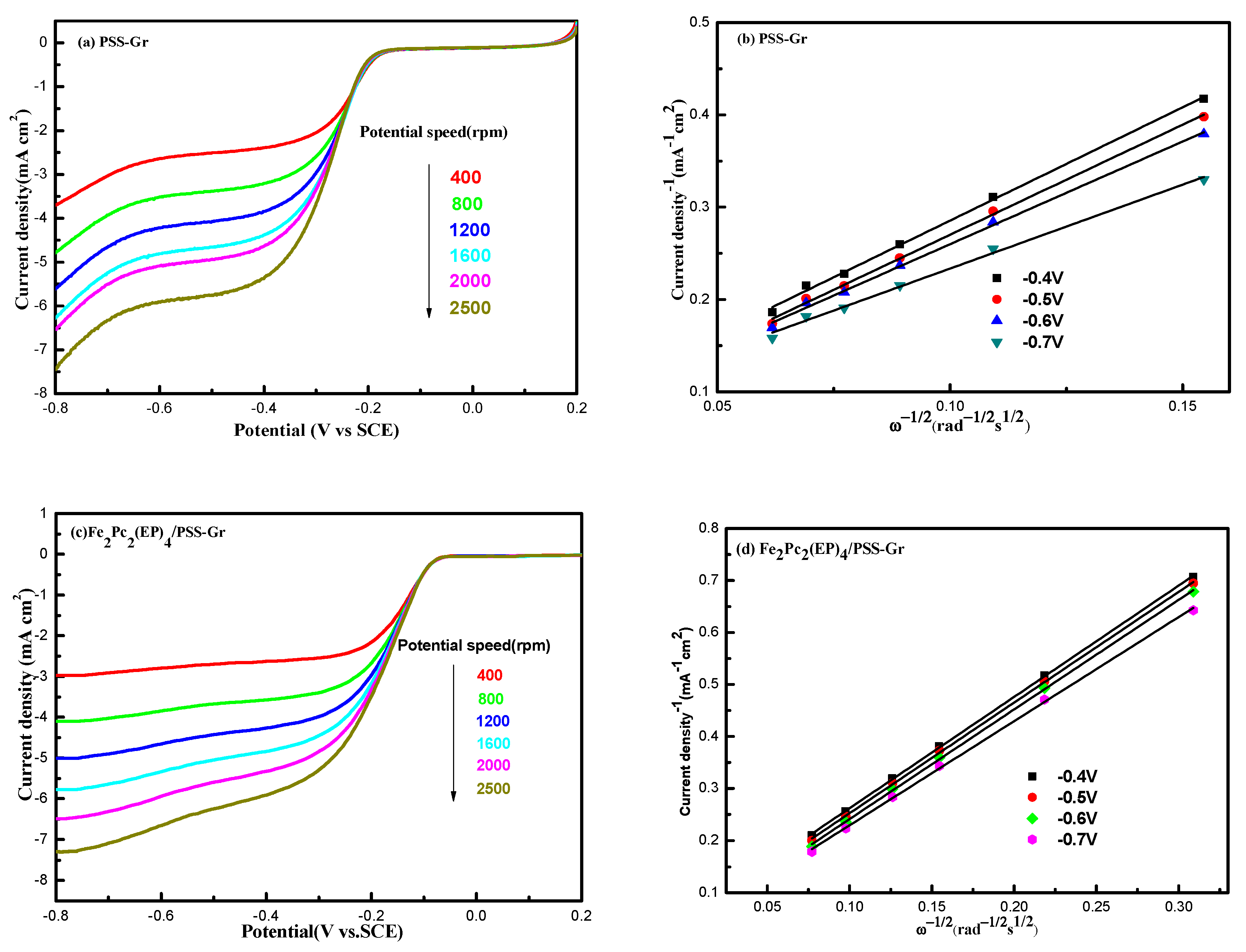 Nanomaterials 10 00946 g006a Nanomaterials 10 00946 g006a