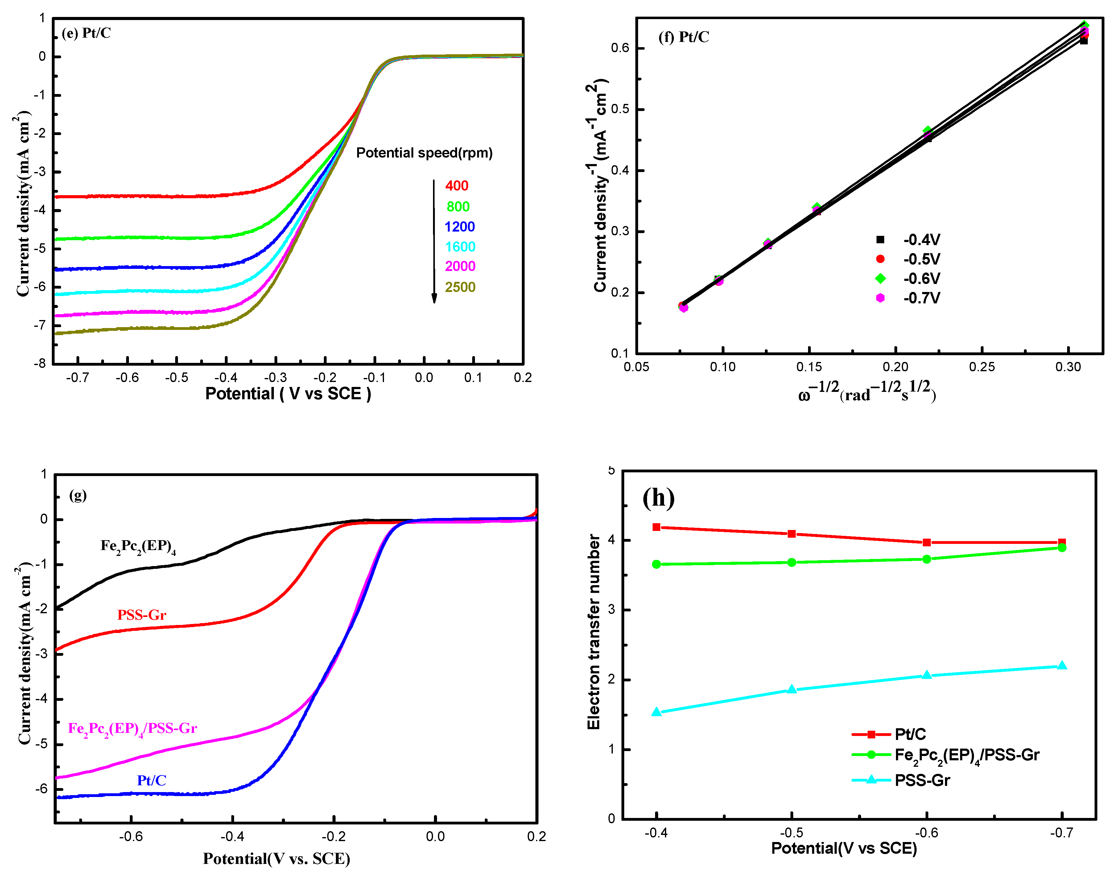 Nanomaterials 10 00946 g006b Nanomaterials 10 00946 g006b