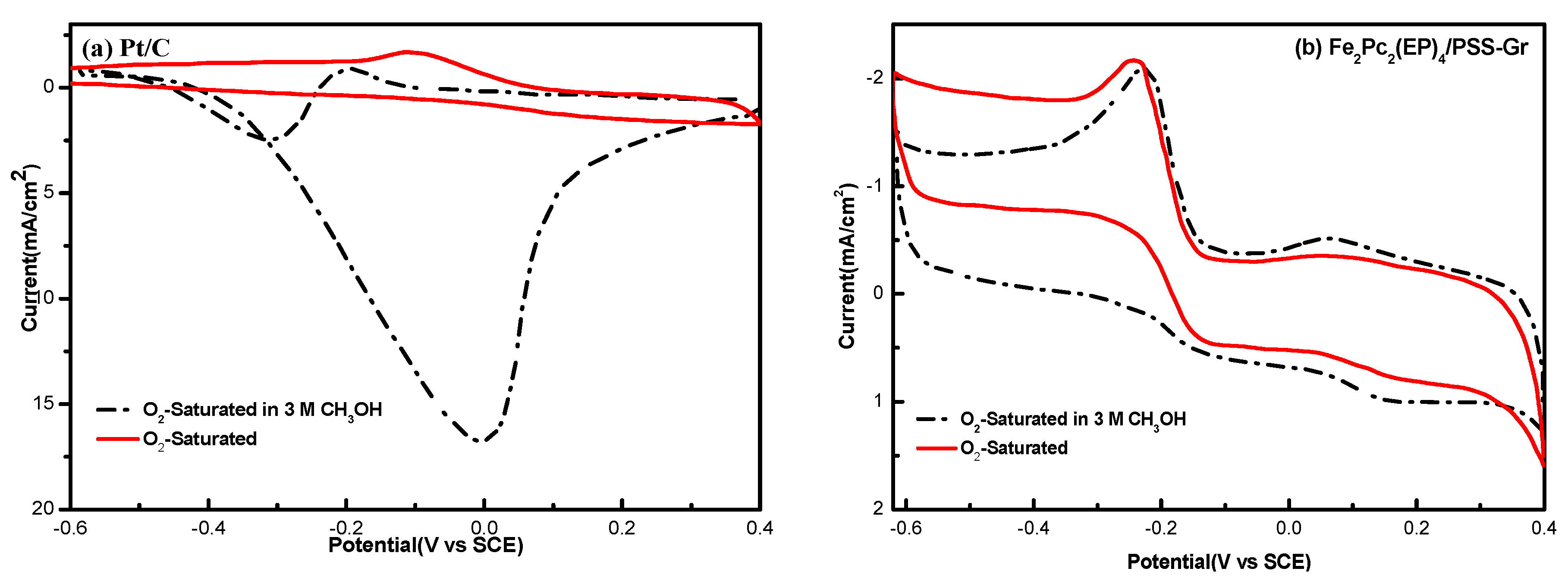 Nanomaterials 10 00946 g007 Nanomaterials 10 00946 g007