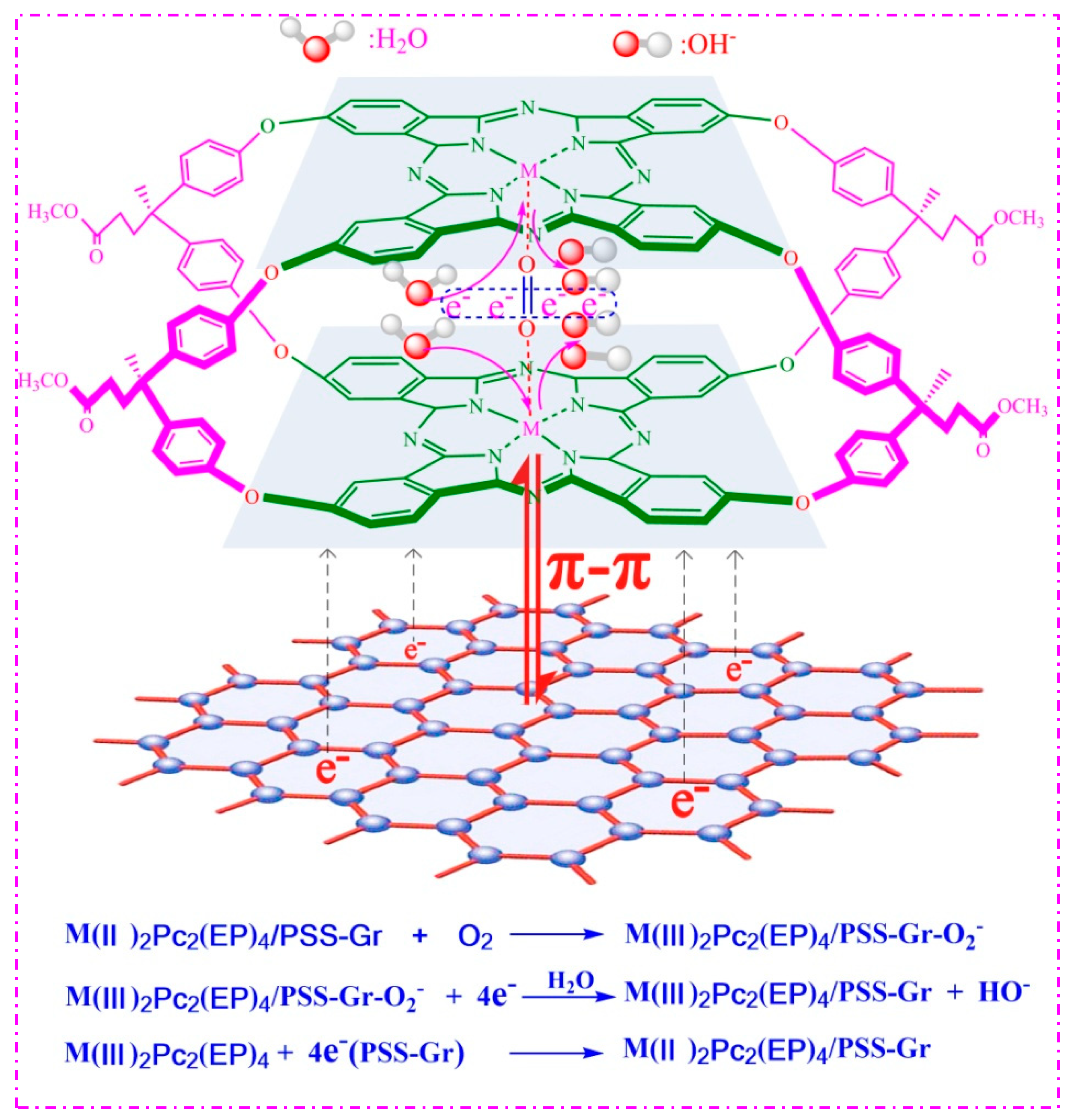 Nanomaterials 10 00946 g008 Nanomaterials 10 00946 g008