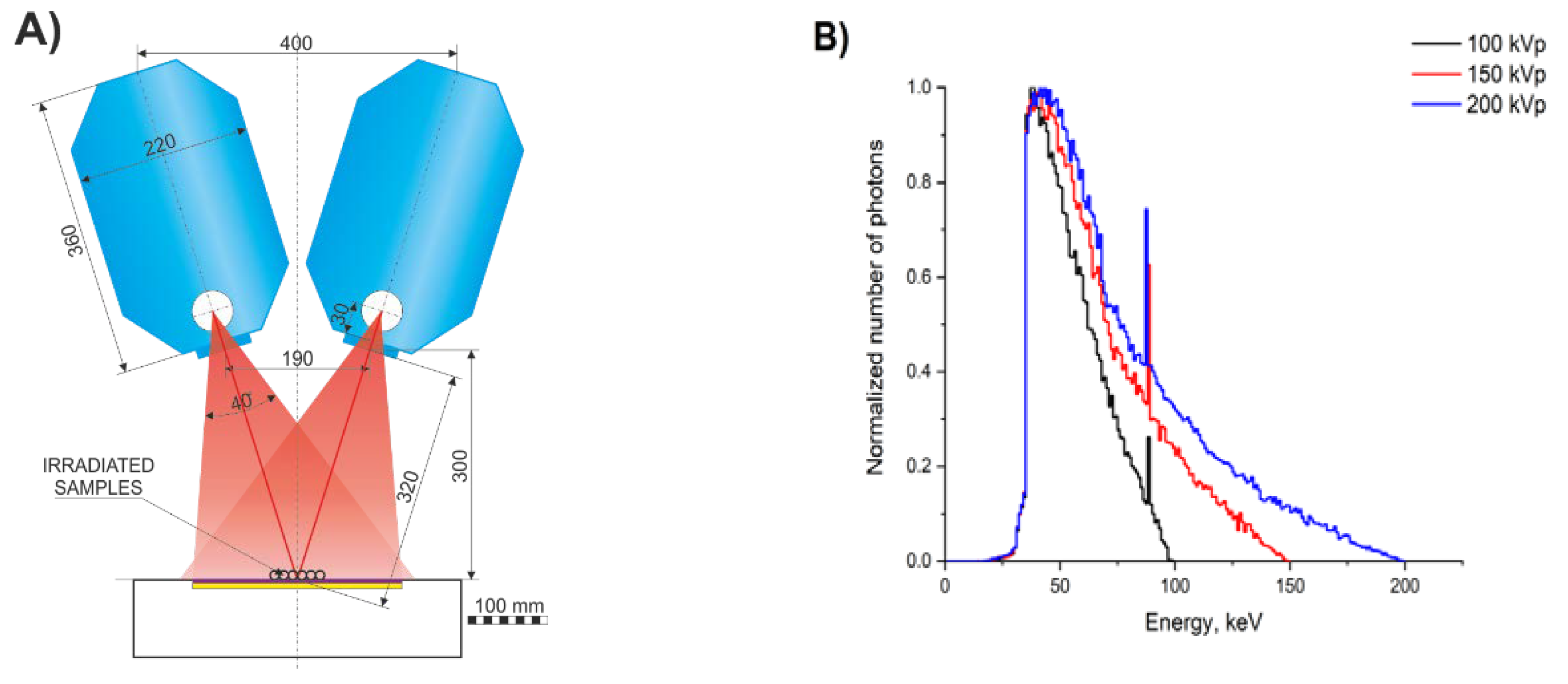 Nanomaterials 10 00952 g002