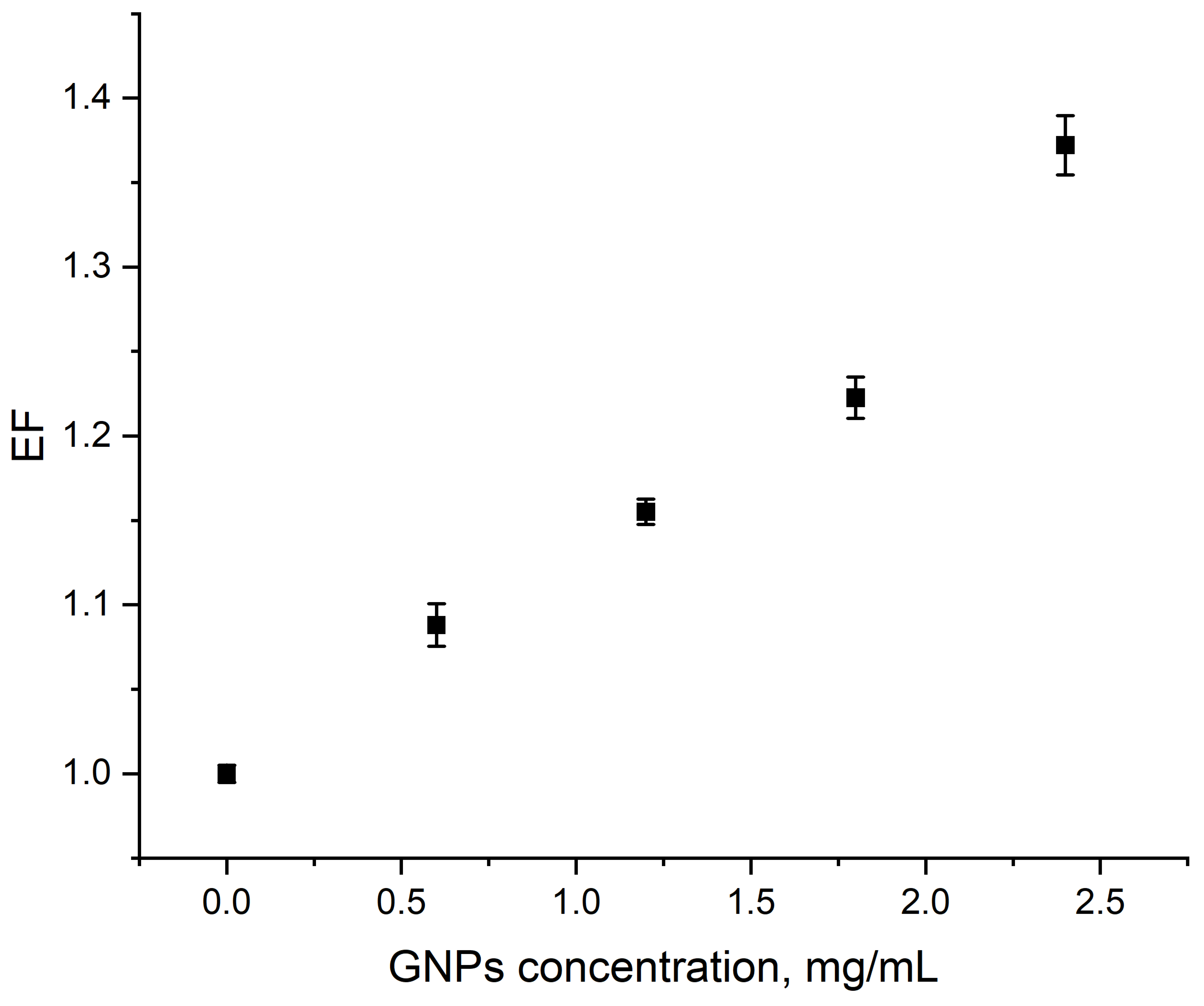 Nanomaterials 10 00952 g005