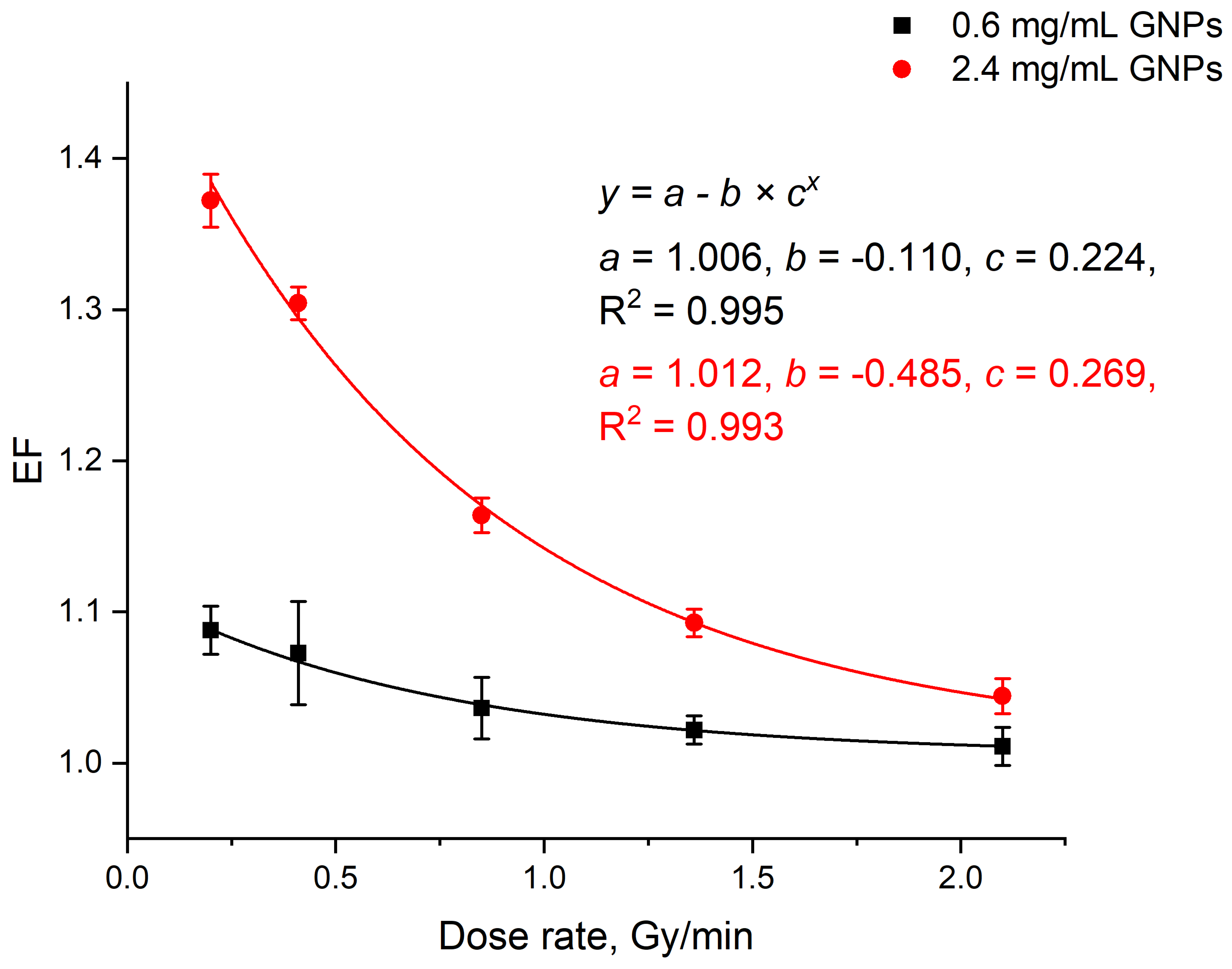 Nanomaterials 10 00952 g006